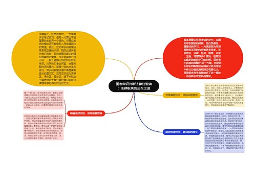 国考常识判断法律经验谈：法律板块的超车之道