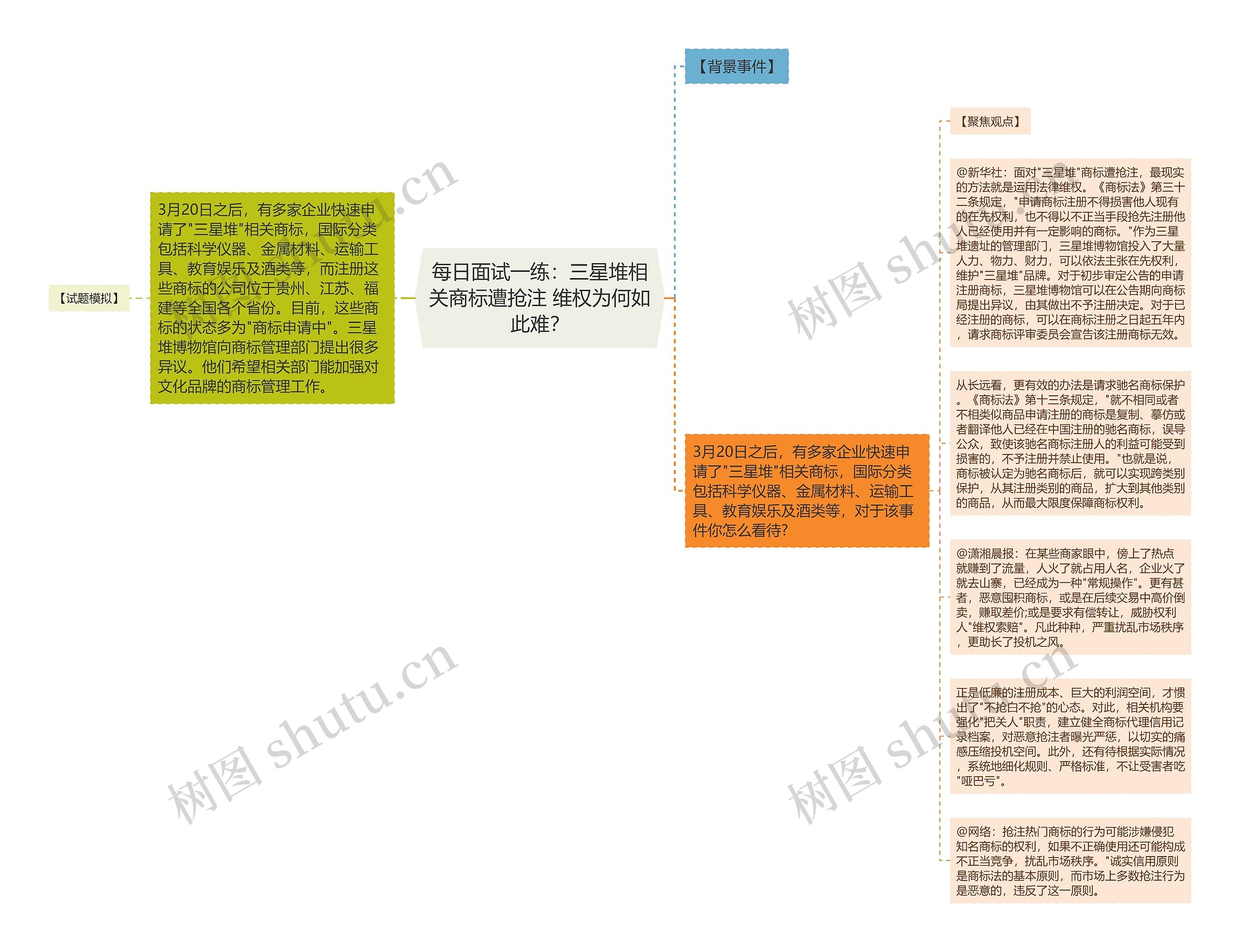 每日面试一练：三星堆相关商标遭抢注 维权为何如此难？