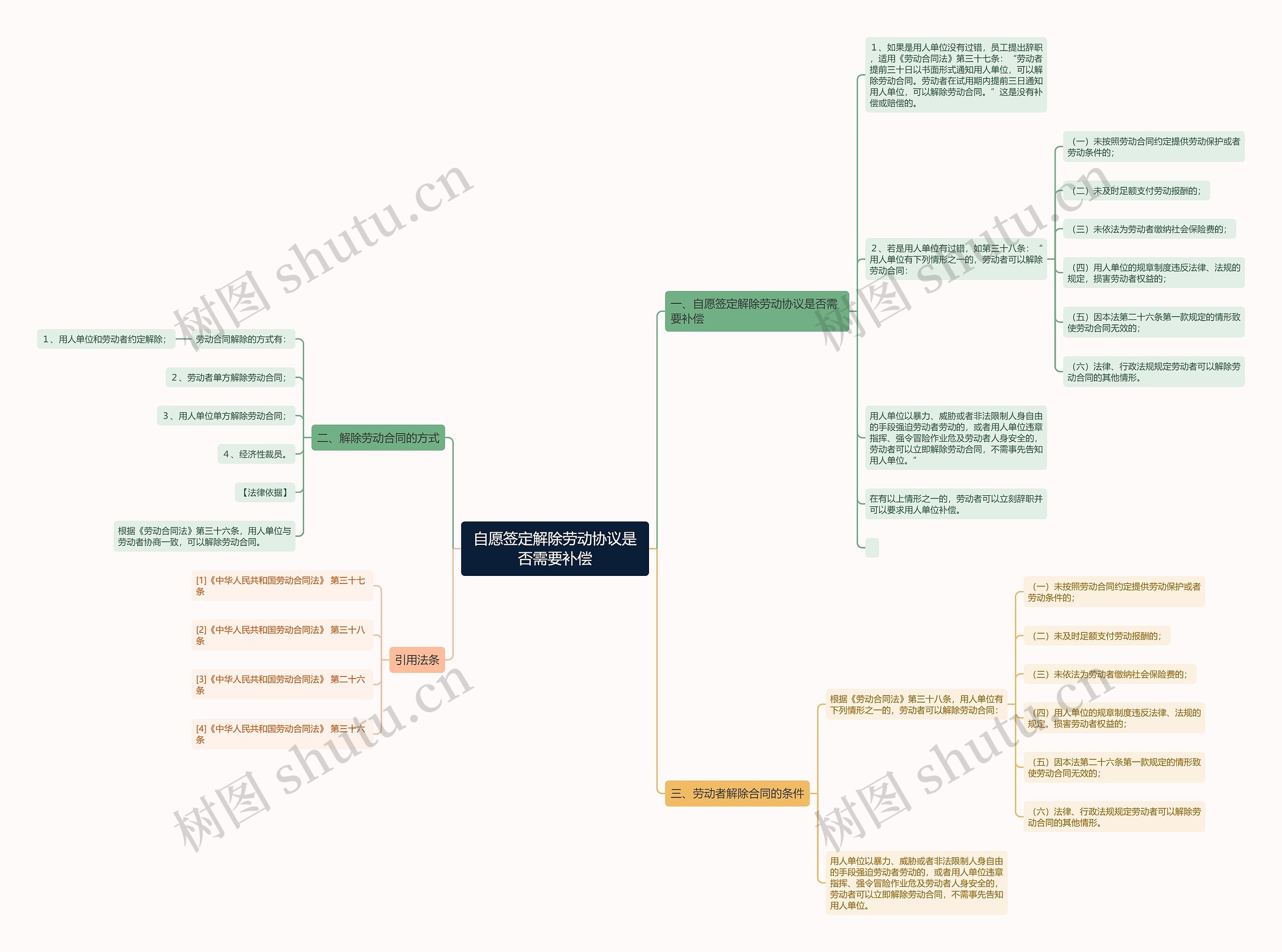 自愿签定解除劳动协议是否需要补偿 自愿签定解除劳动协议是否需要补偿