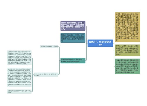 疫情之下，毕业生的逆袭之路