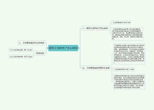 建筑工地摔伤了怎么赔偿