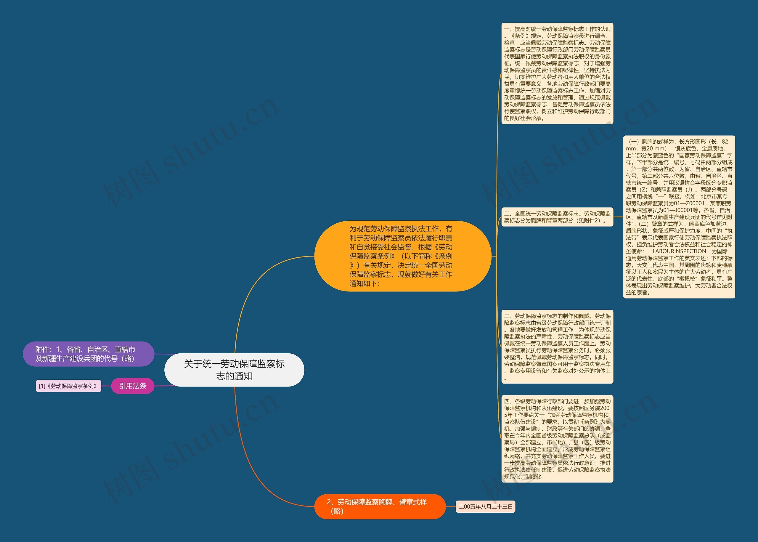 关于统一劳动保障监察标志的通知思维导图