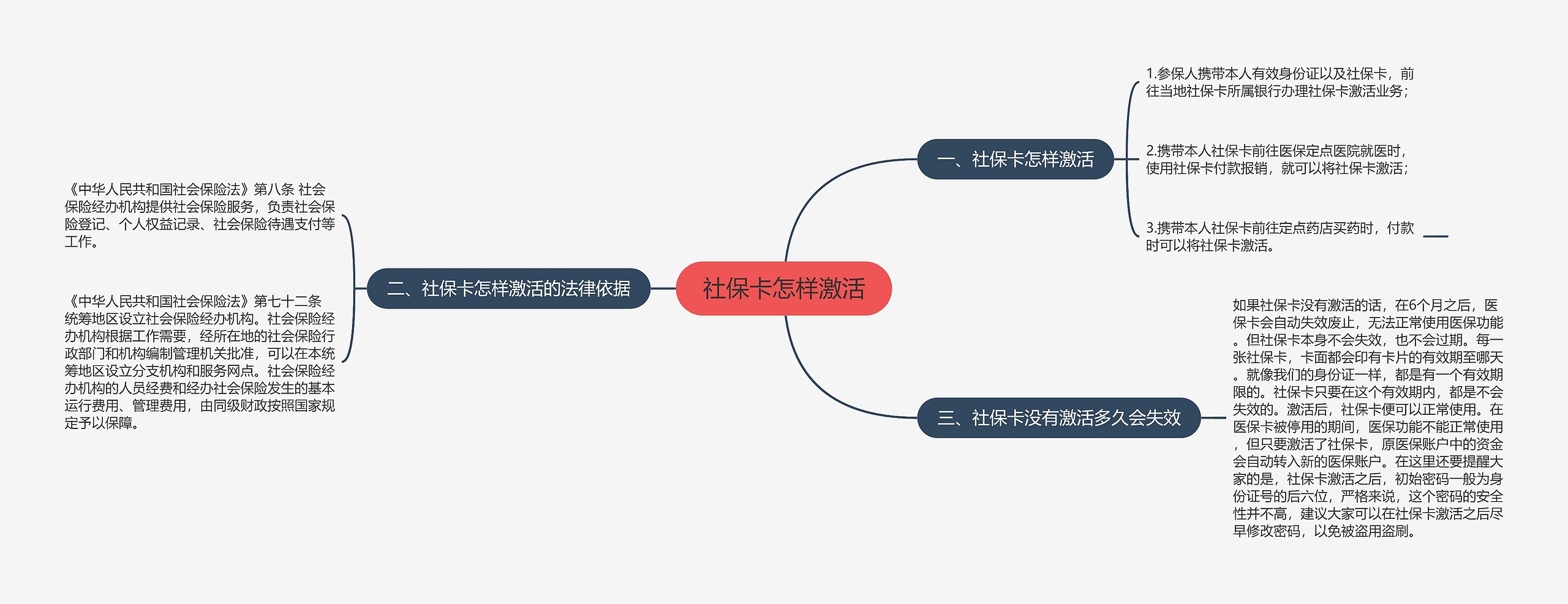 社保卡怎样激活