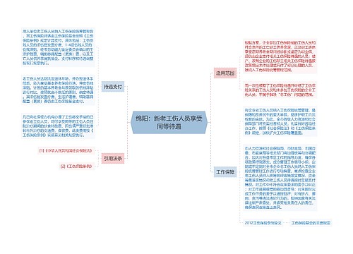 绵阳：新老工伤人员享受同等待遇