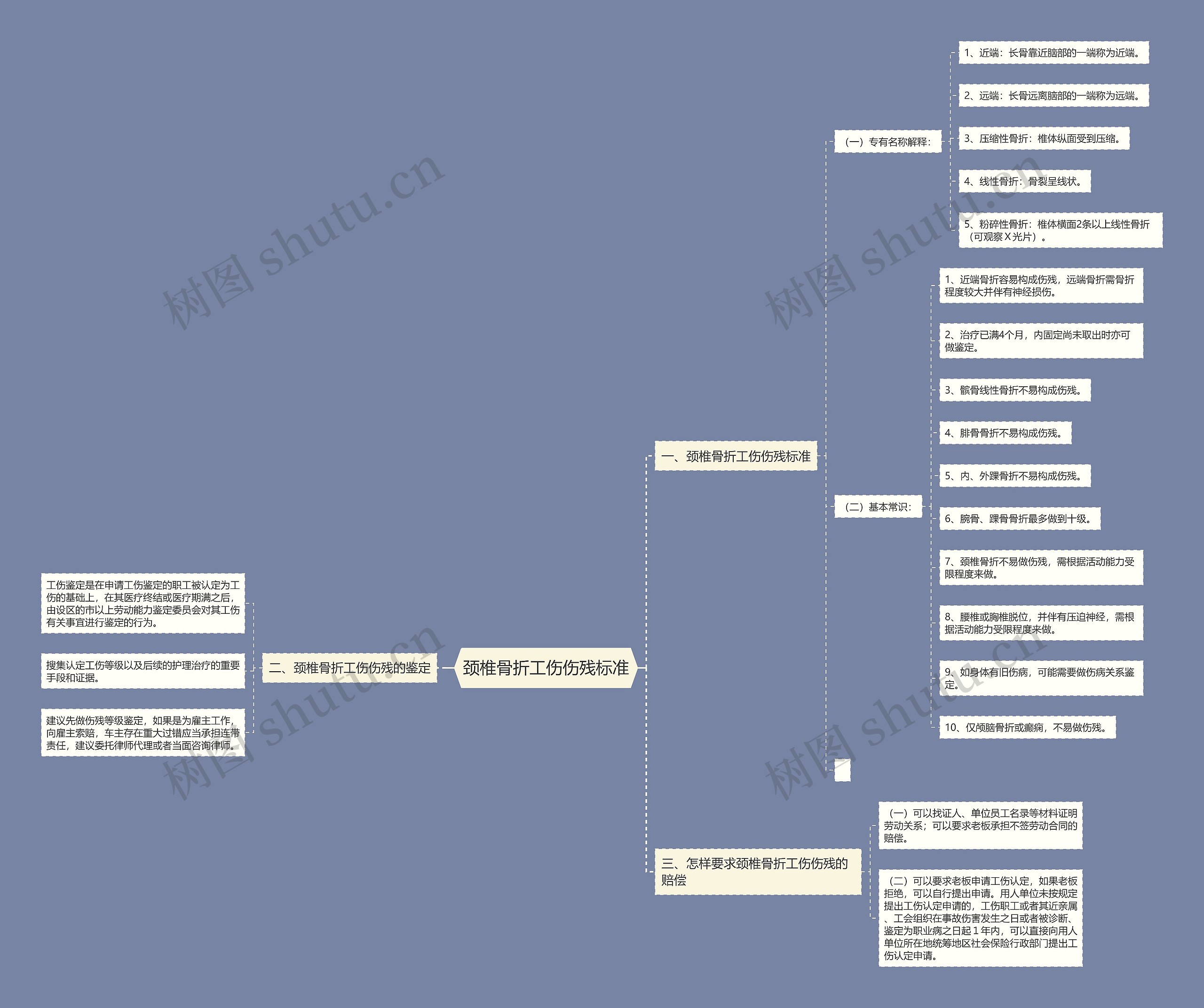 颈椎骨折工伤伤残标准 颈椎骨折工伤伤残标准