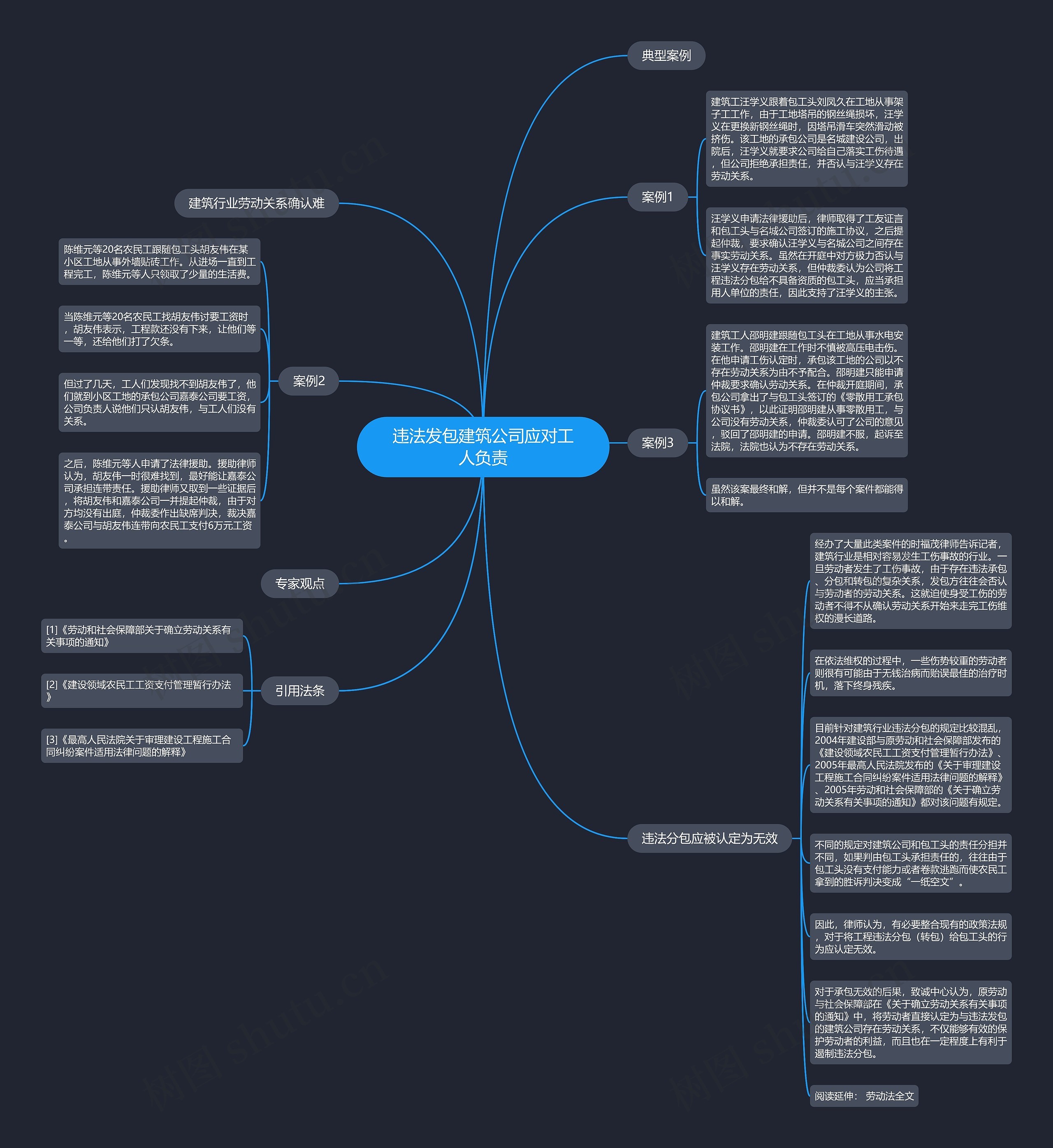 违法发包建筑公司应对工人负责思维导图