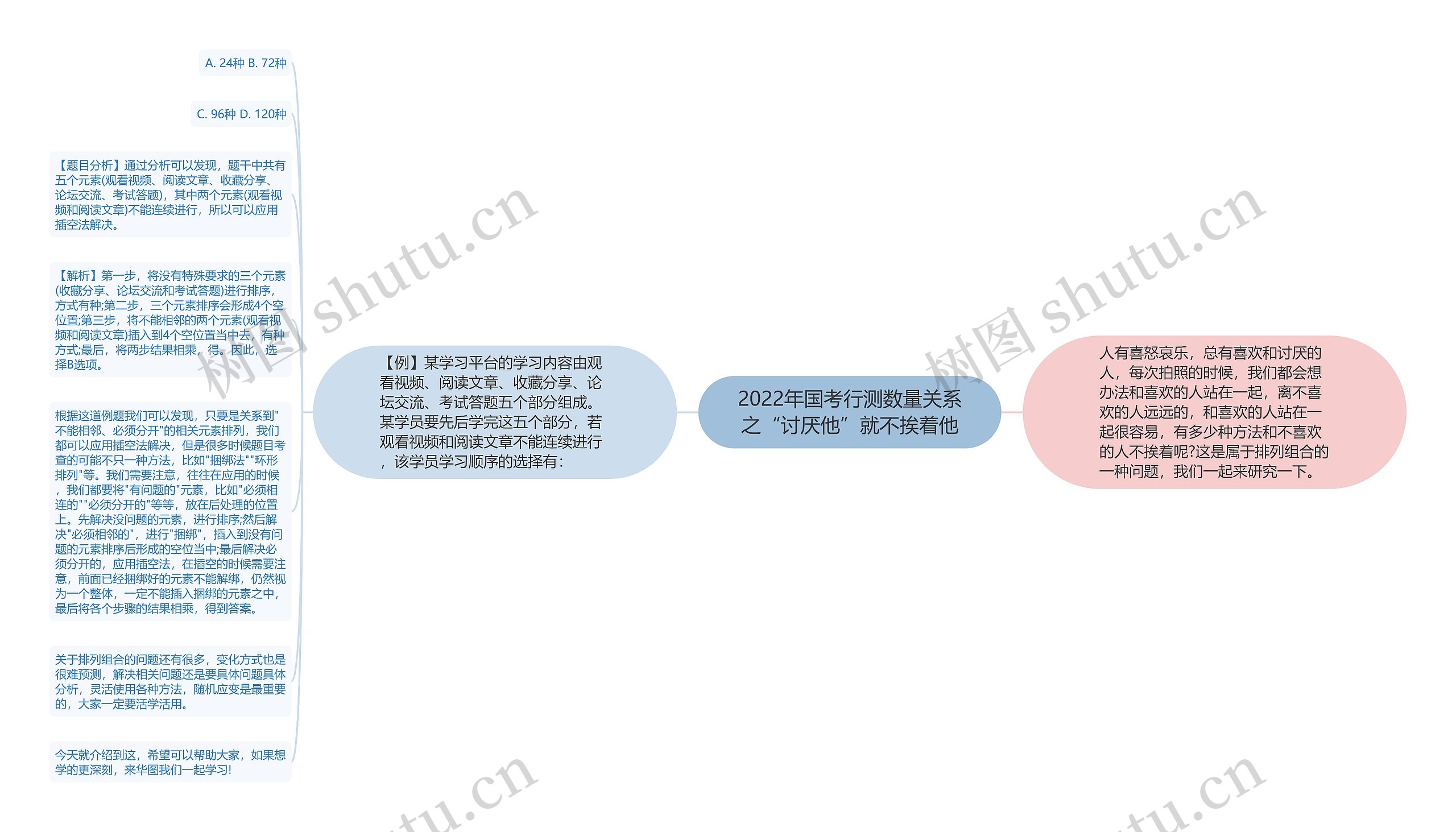 2022年国考行测数量关系之“讨厌他”就不挨着他