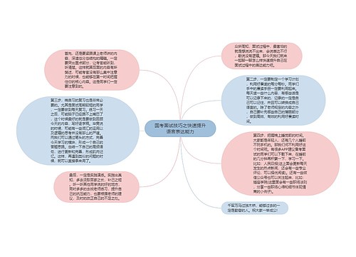 国考面试技巧之快速提升语言表达能力