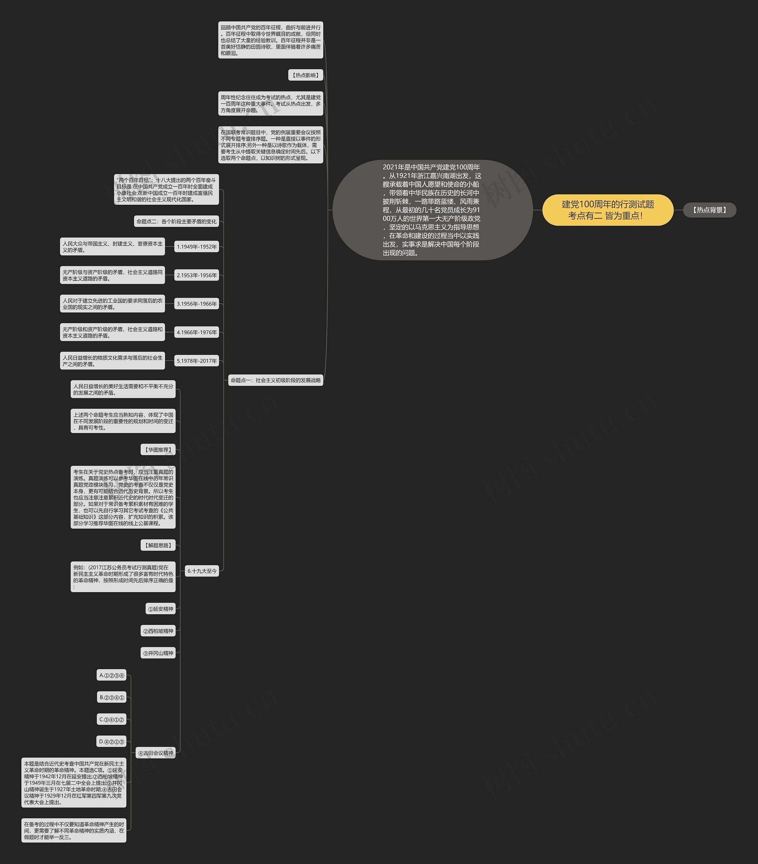 建党100周年的行测试题考点有二 皆为重点！思维导图