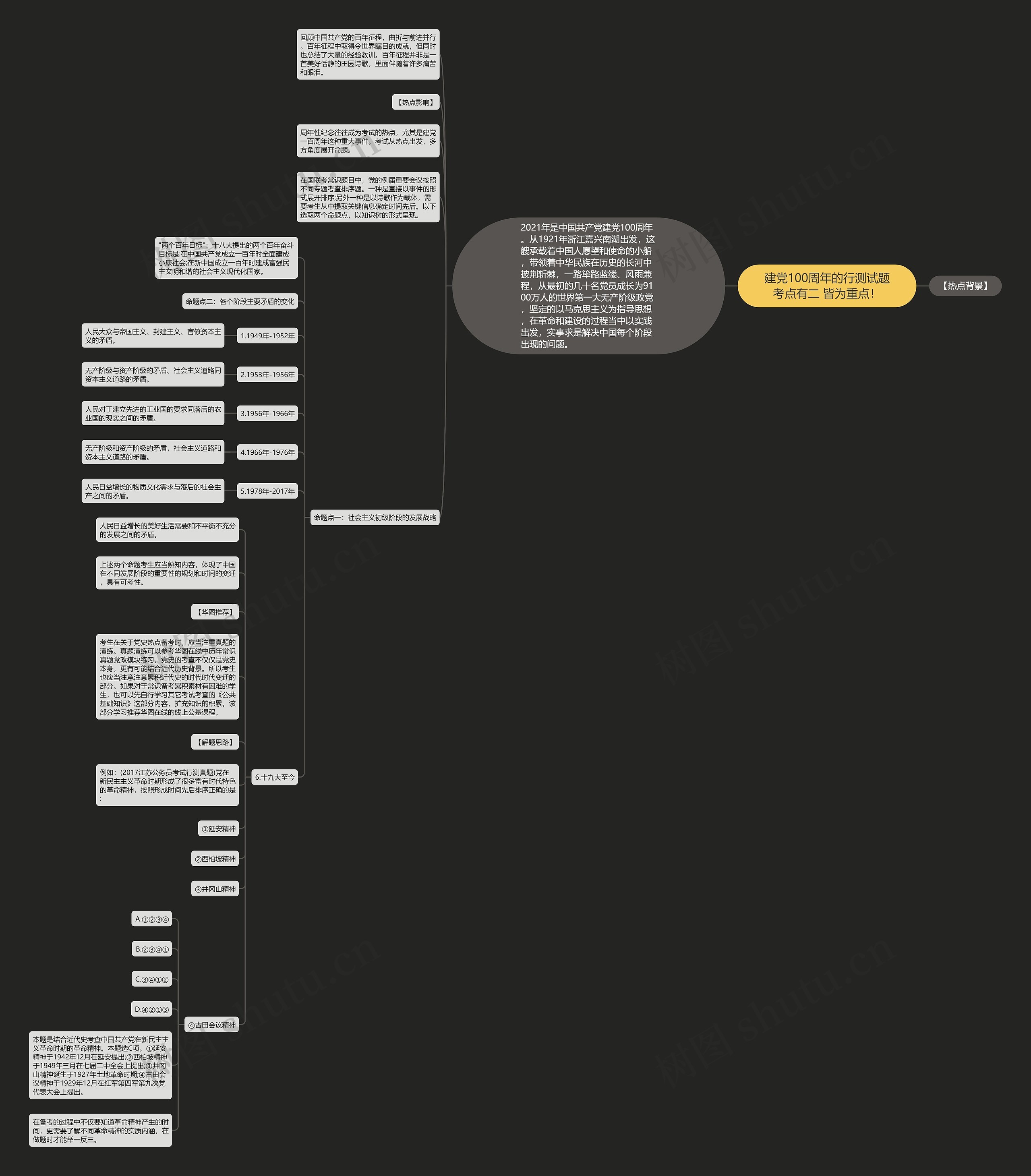 建党100周年的行测试题考点有二 皆为重点! 建党100周年的行测试题考点有二 皆为重点!