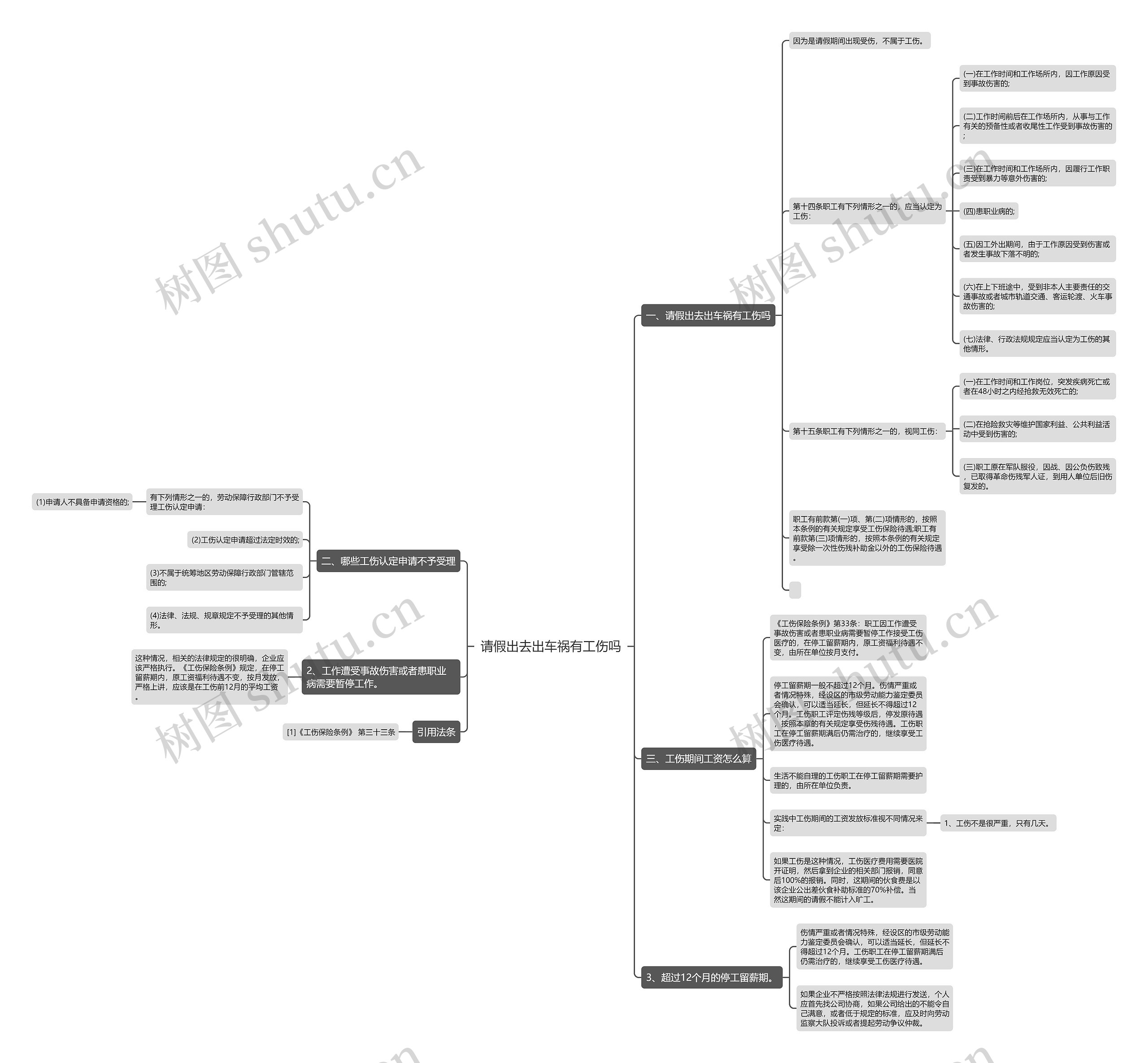 请假出去出车祸有工伤吗思维导图