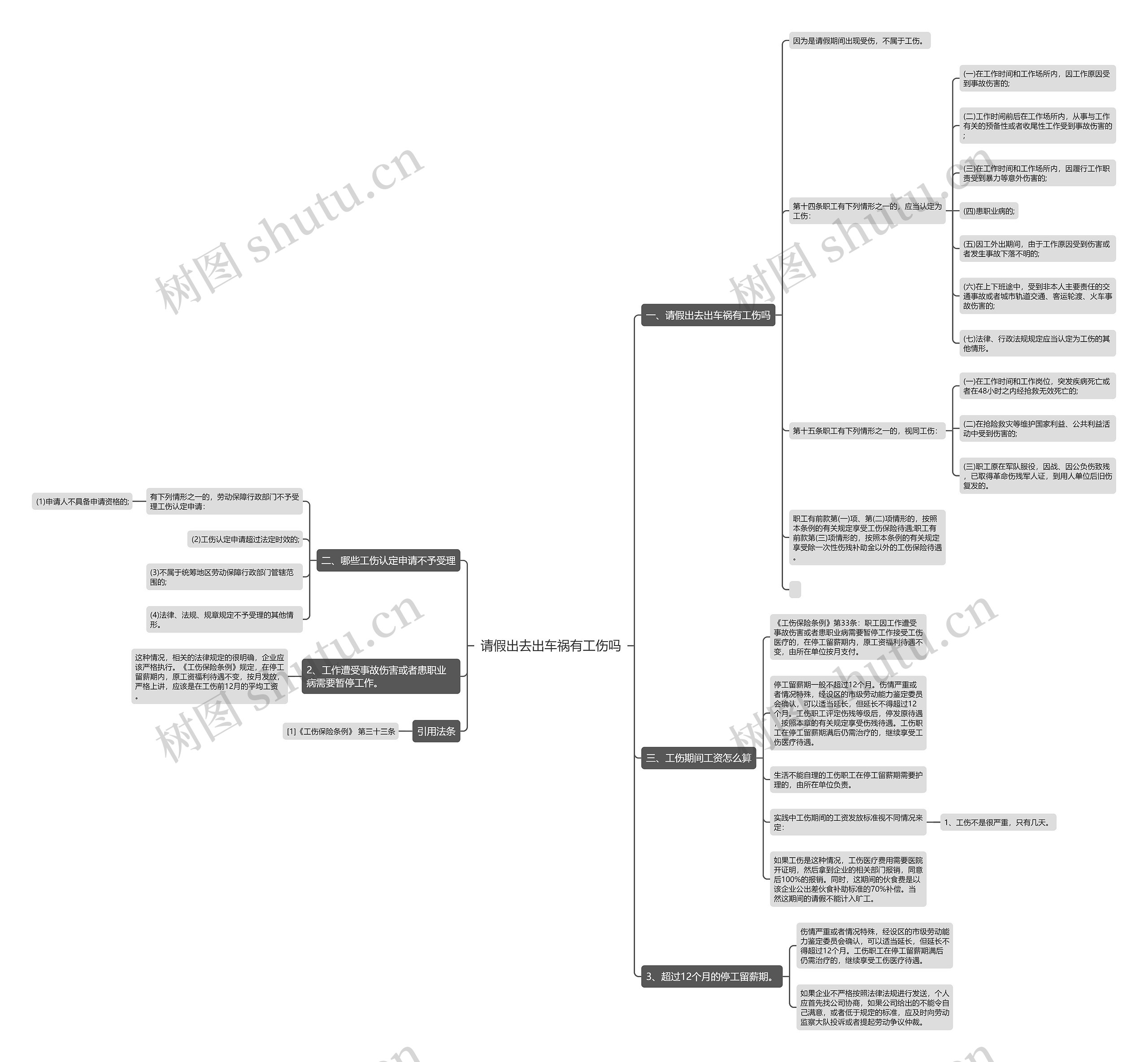 请假出去出车祸有工伤吗 请假出去出车祸有工伤吗