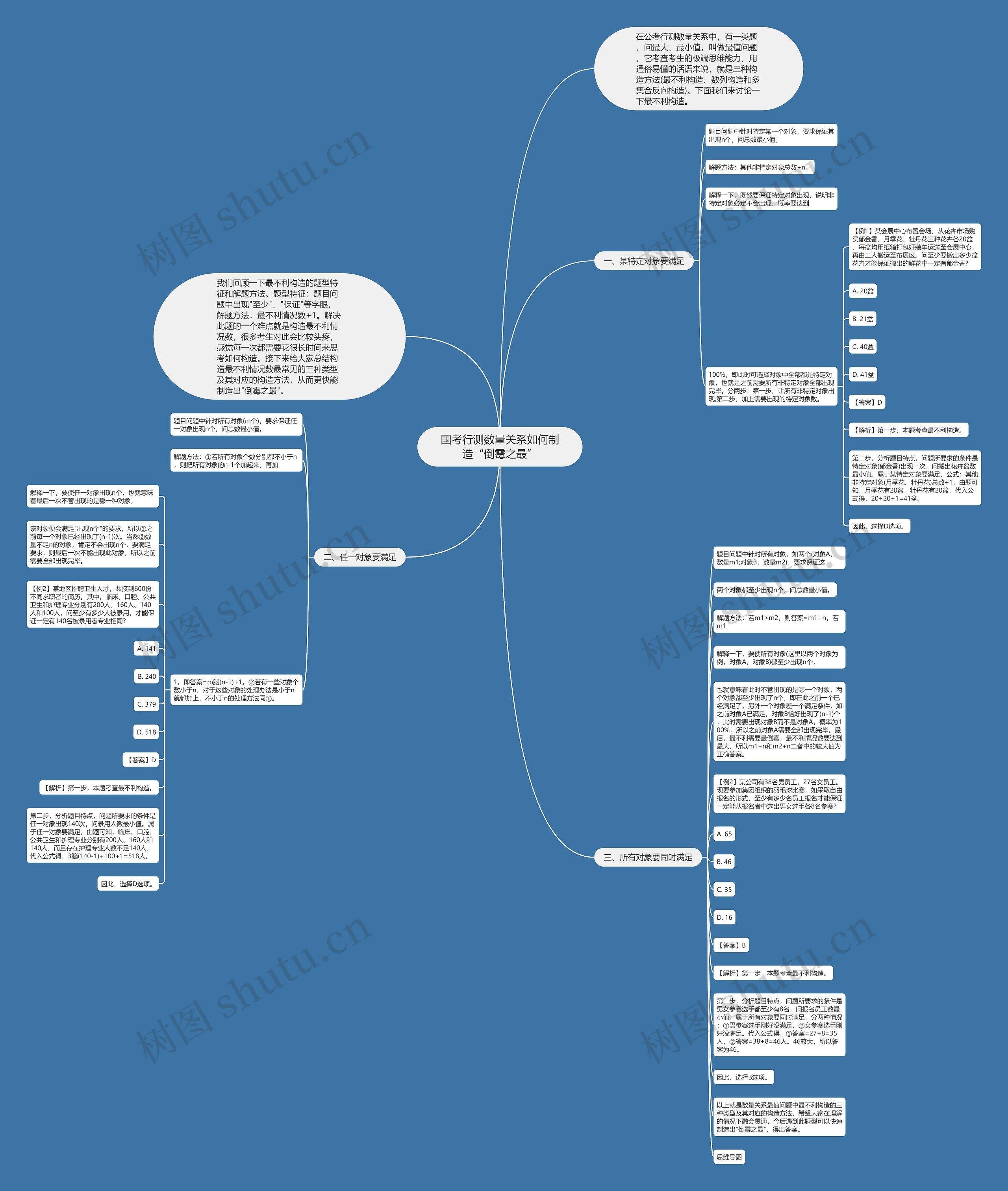 国考行测数量关系如何制造“倒霉之最”思维导图