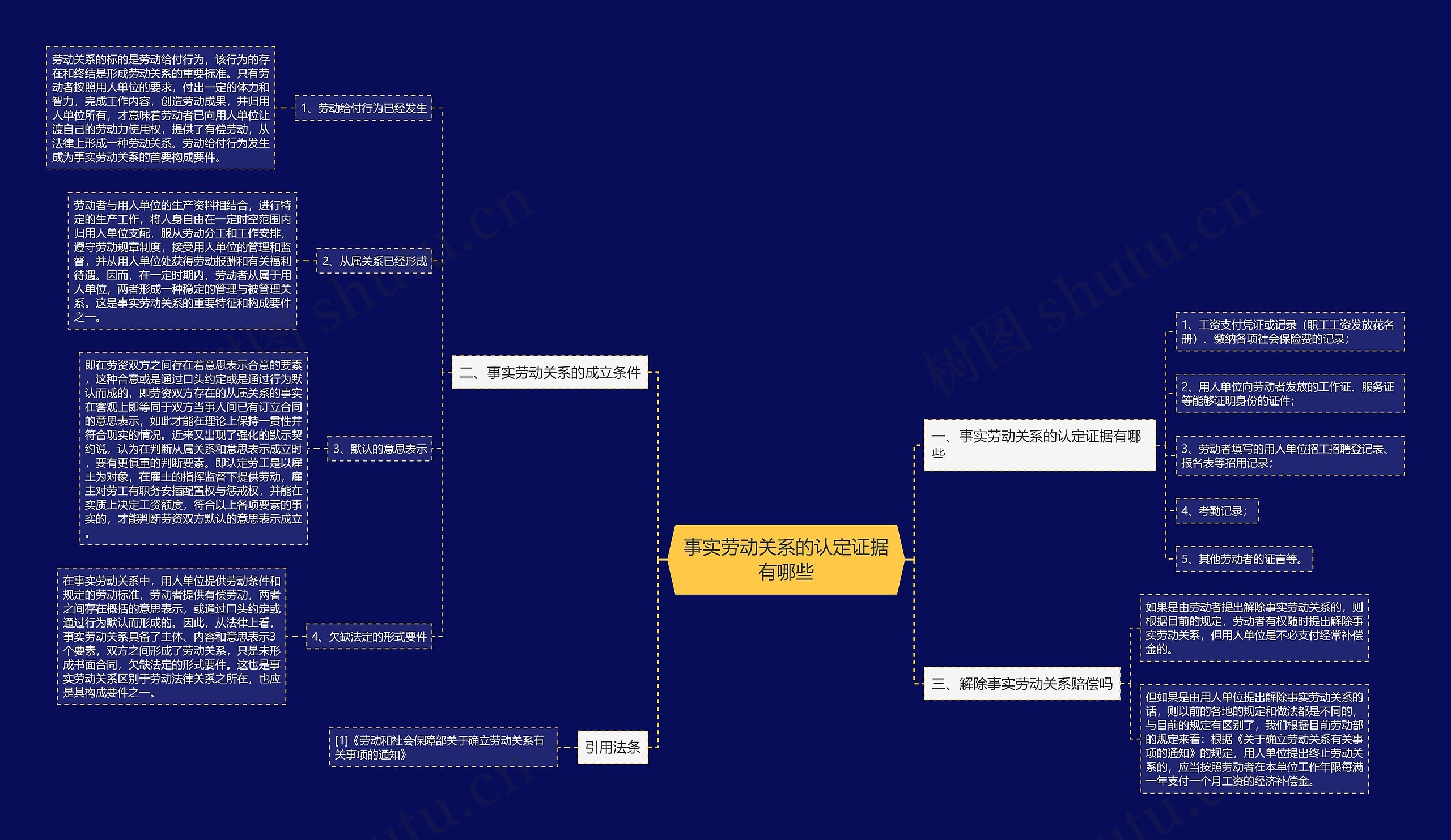 事实劳动关系的认定证据有哪些思维导图