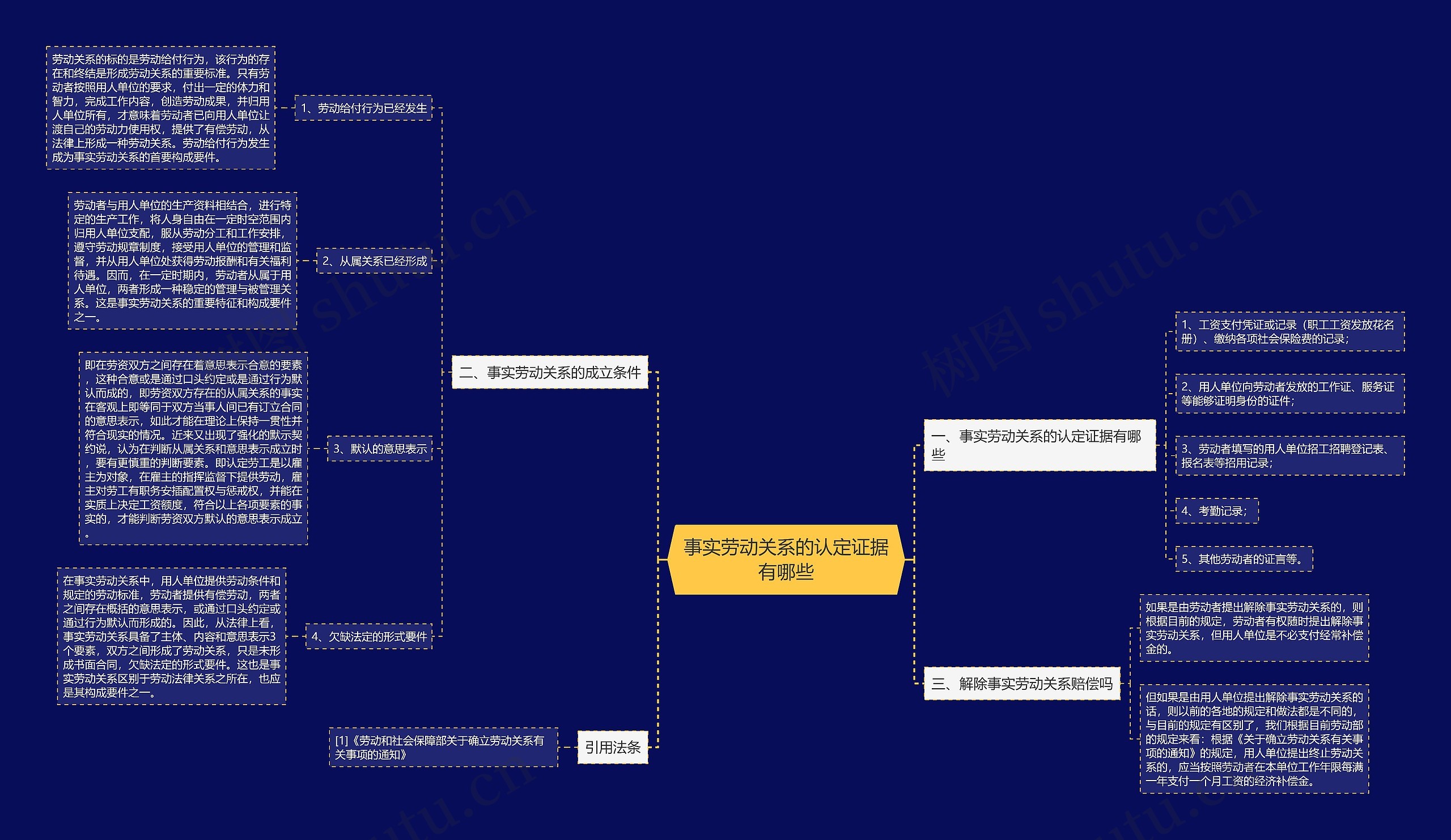 事实劳动关系的认定证据有哪些 事实劳动关系的认定证据有哪些
