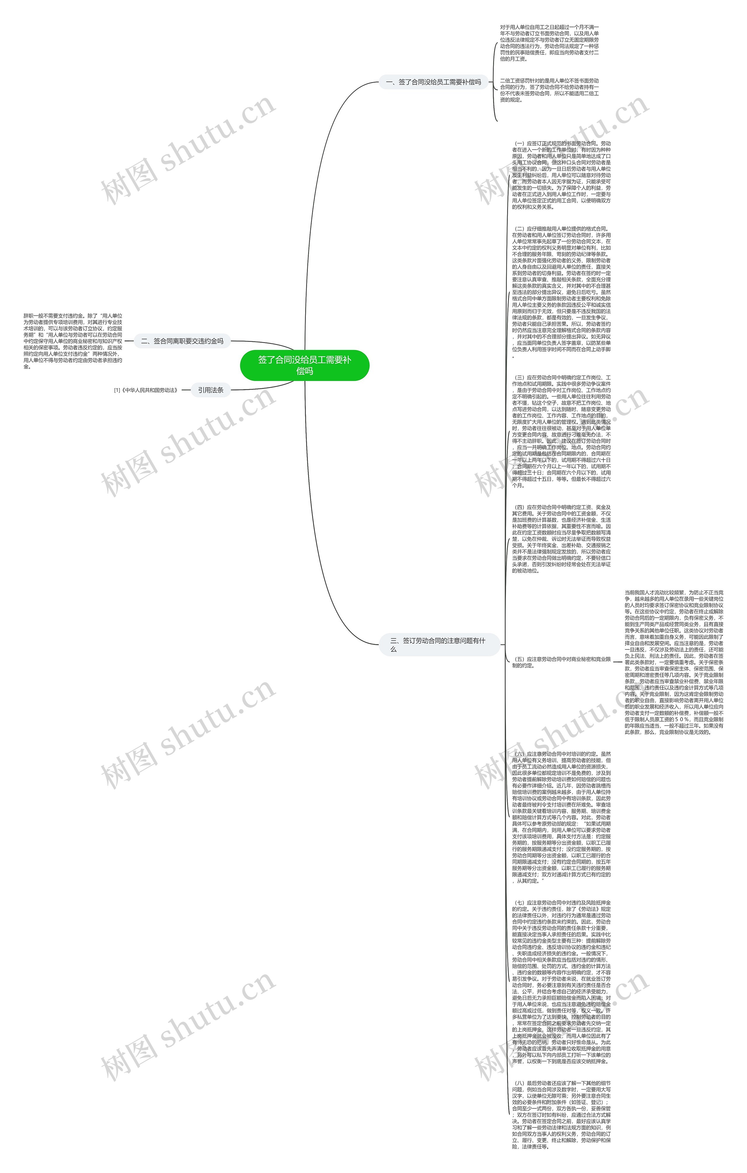 签了合同没给员工需要补偿吗思维导图