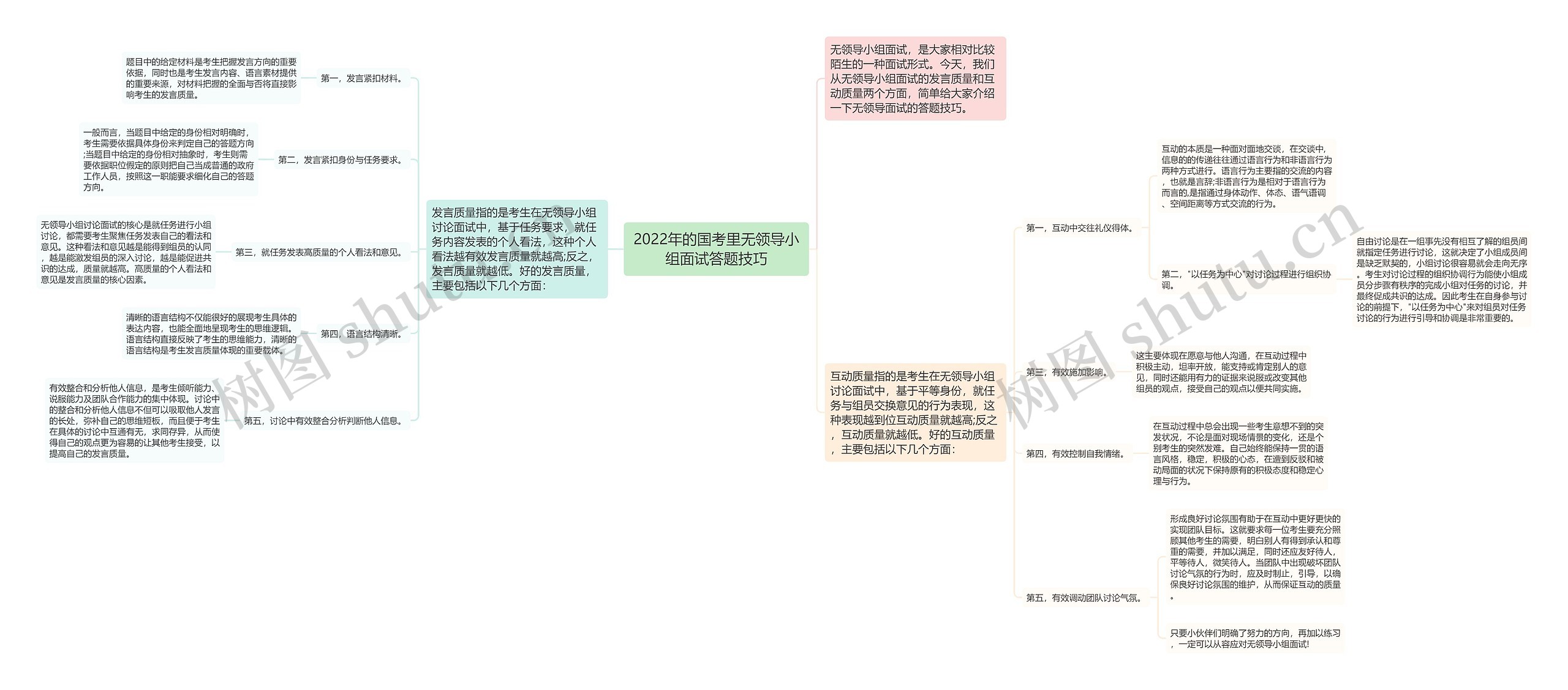 2022年的国考里无领导小组面试答题技巧