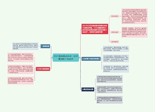 2021国考面试热点：如何看待新个体经济