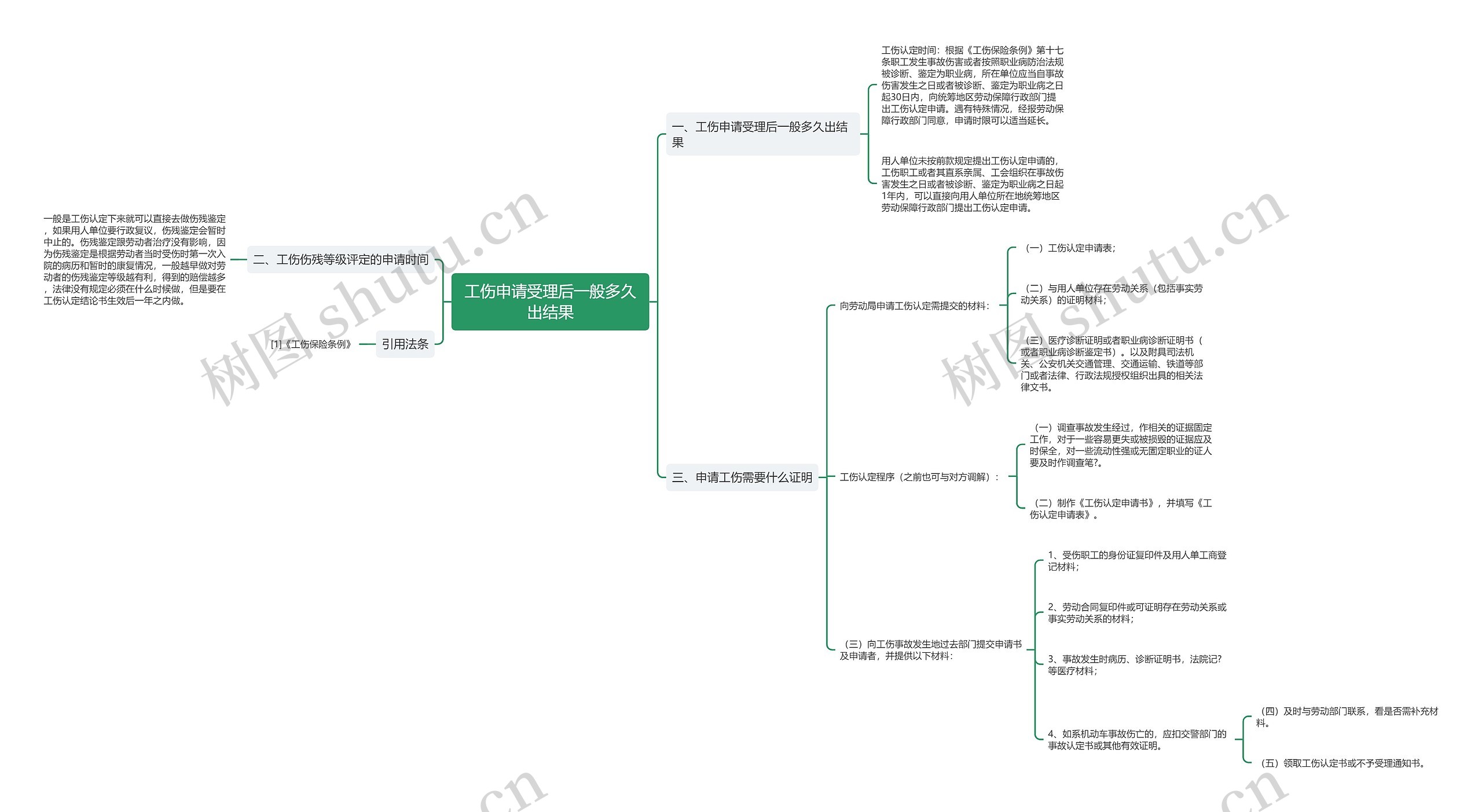 工伤申请受理后一般多久出结果