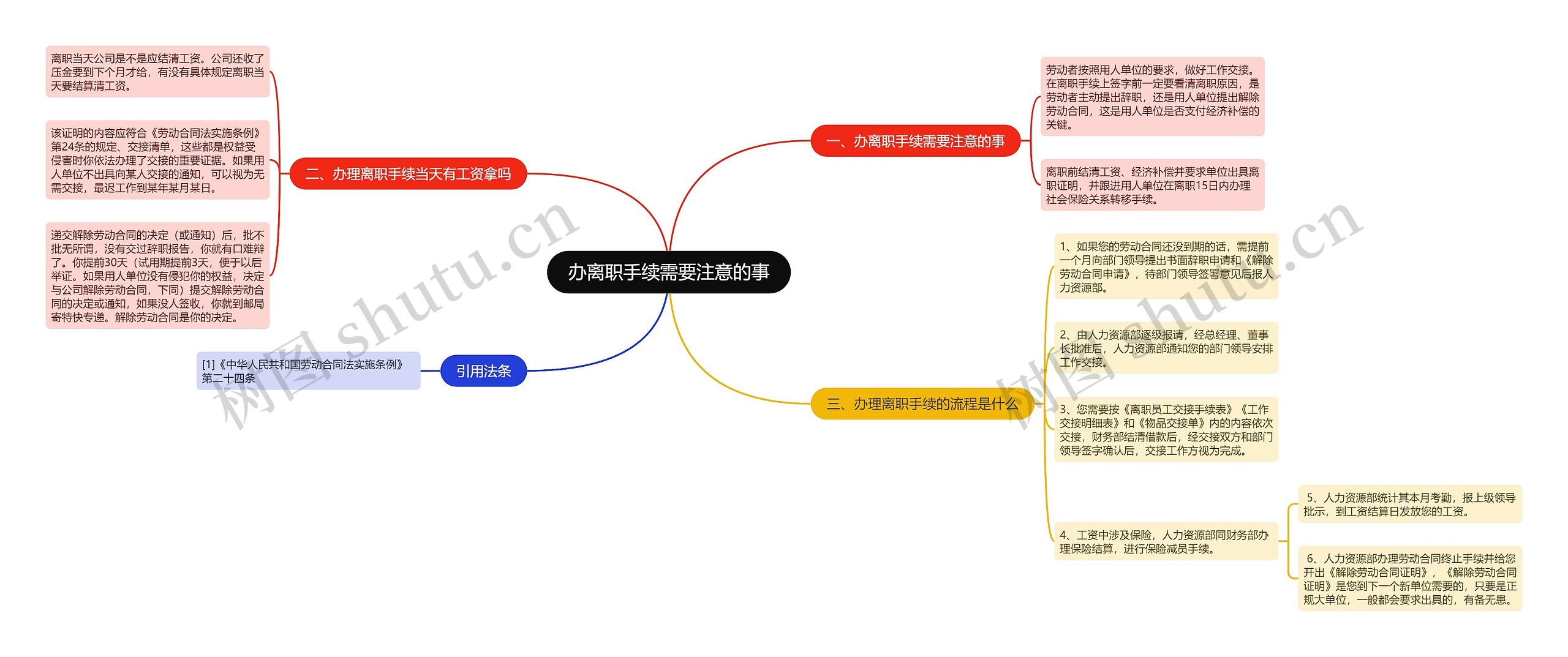 办离职手续需要注意的事思维导图