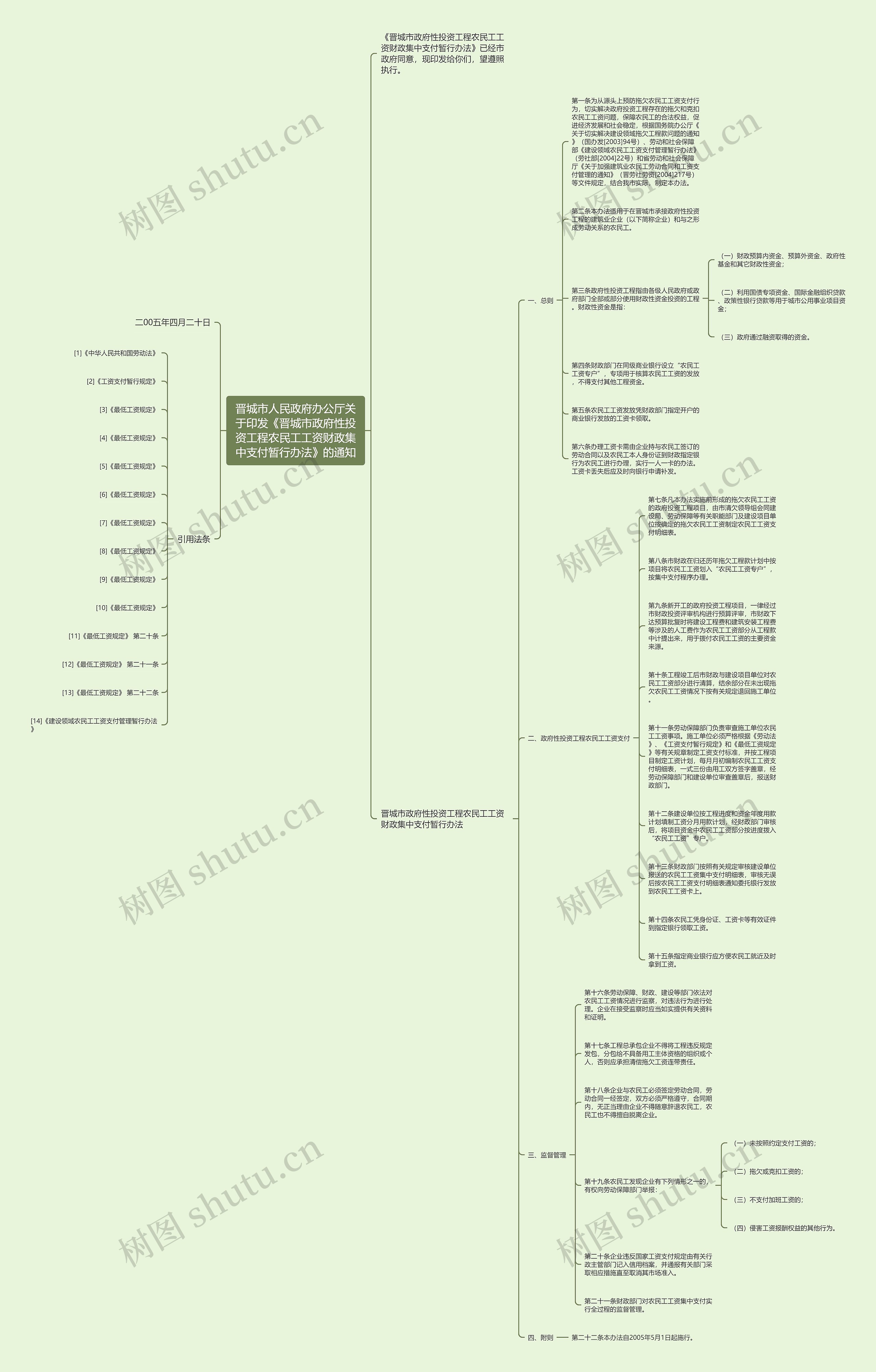 晋城市人民政府办公厅关于印发《晋城市政府性投资工程农民工工资财政集中支付暂行办法》的通知思维导图