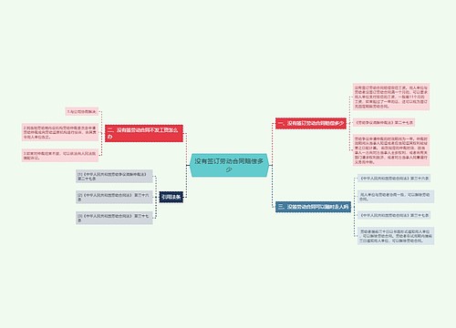 没有签订劳动合同赔偿多少