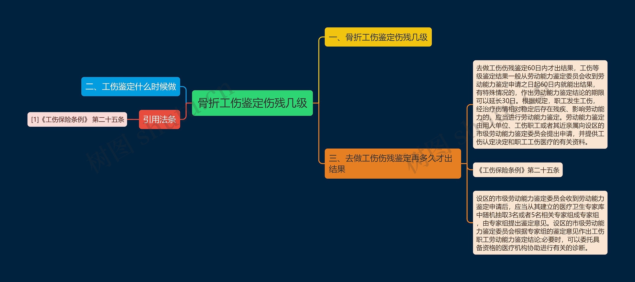 骨折工伤鉴定伤残几级