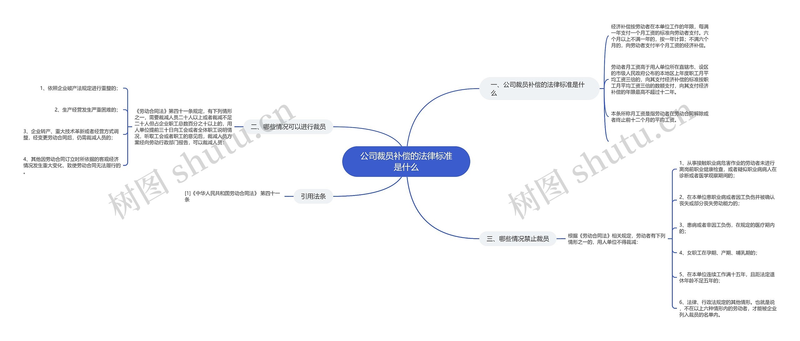 公司裁员补偿的法律标准是什么