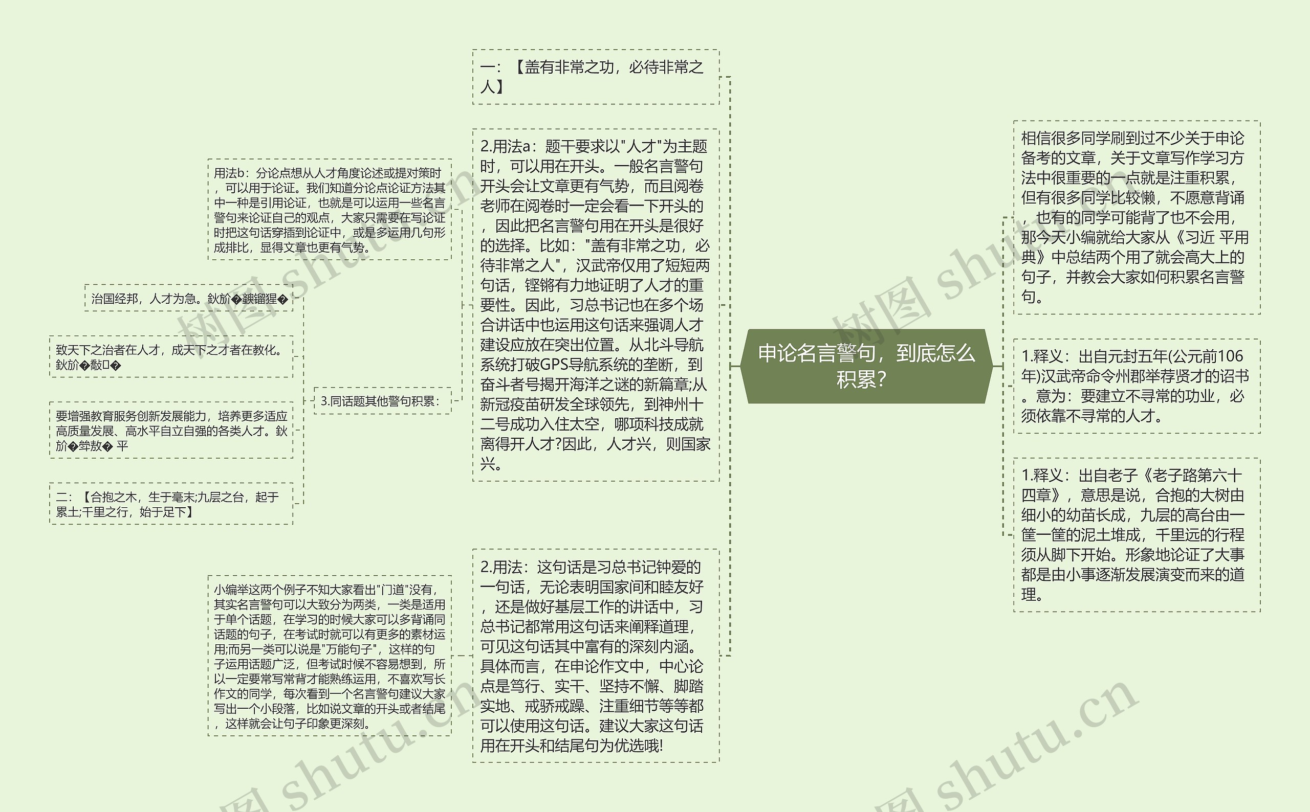 申论名言警句，到底怎么积累？思维导图