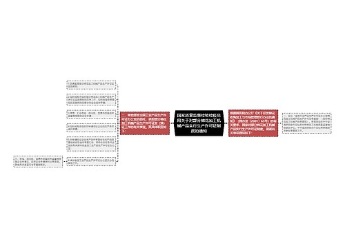 国家质量监督检验检疫总局关于对部分棉花加工机械产品实行生产许可证制度的通知