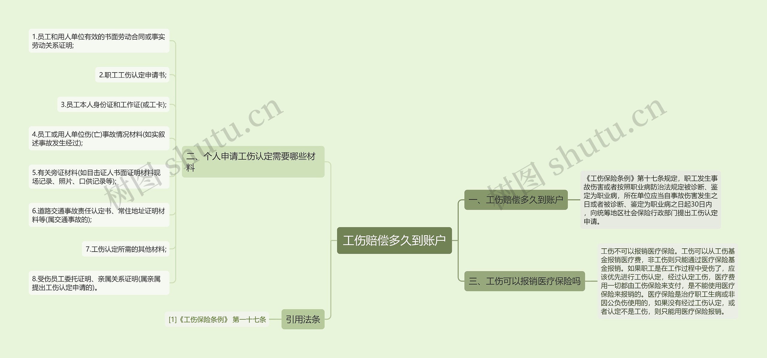 工伤赔偿多久到账户