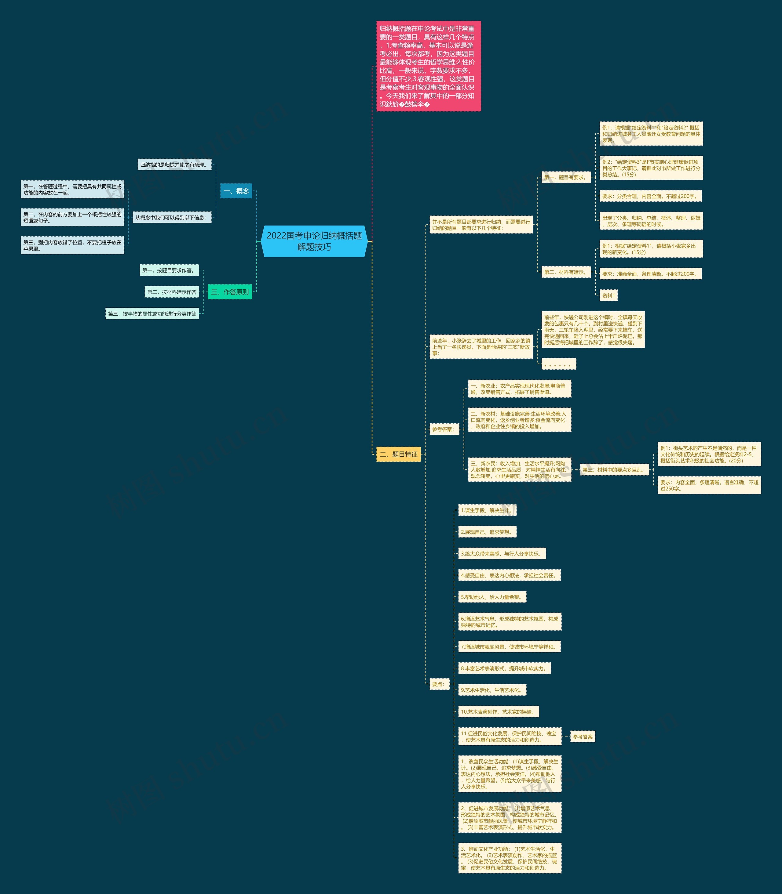 2022国考申论归纳概括题解题技巧 2022国考申论归纳概括题解题技巧