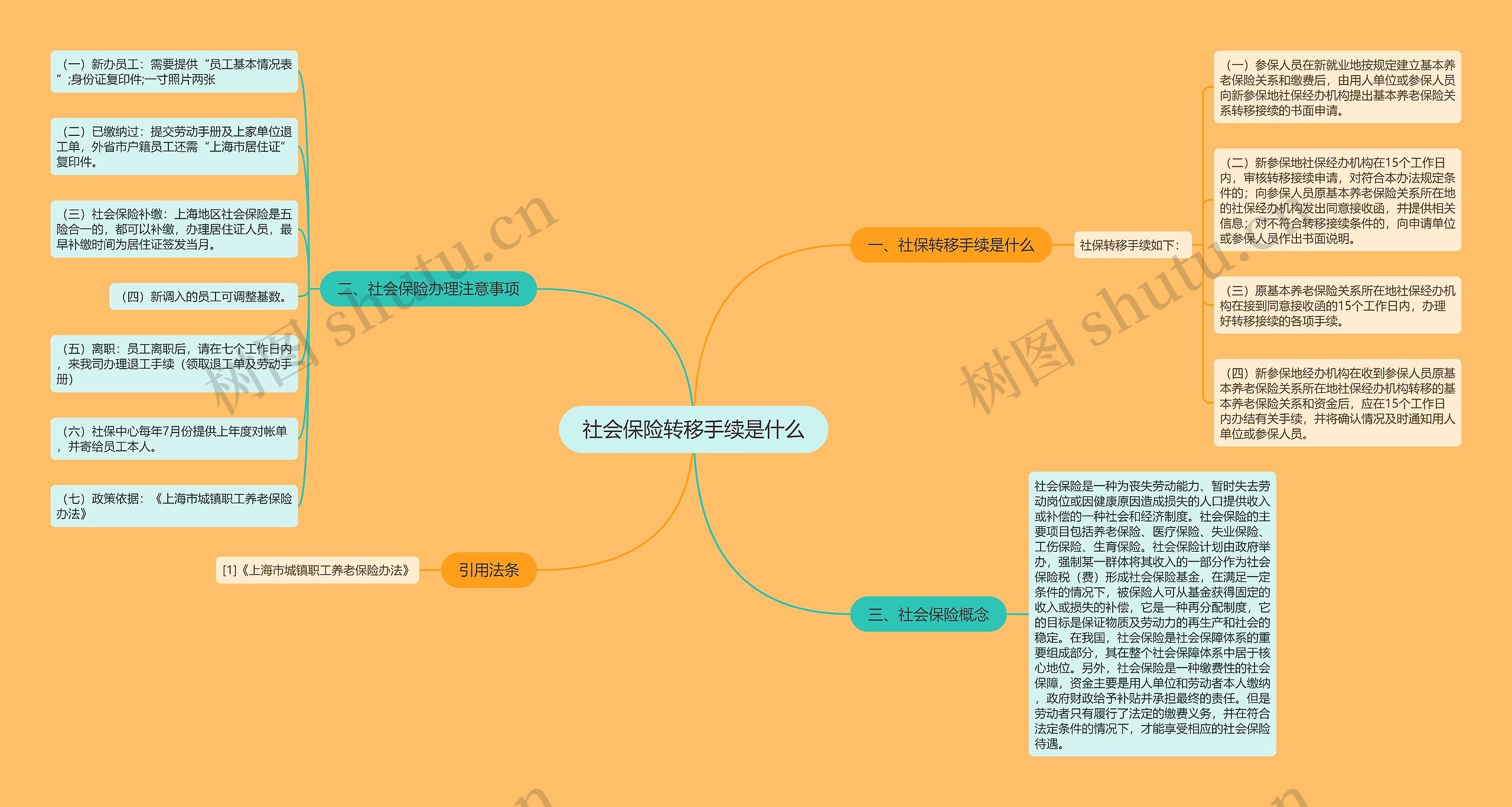 社会保险转移手续是什么思维导图