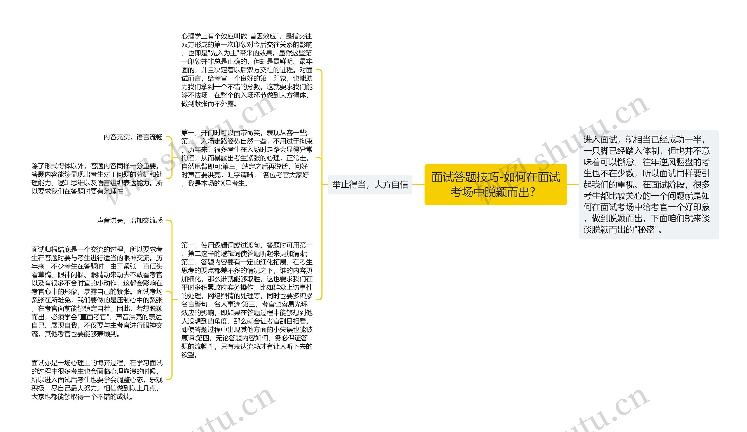 面试答题技巧-如何在面试考场中脱颖而出？思维导图