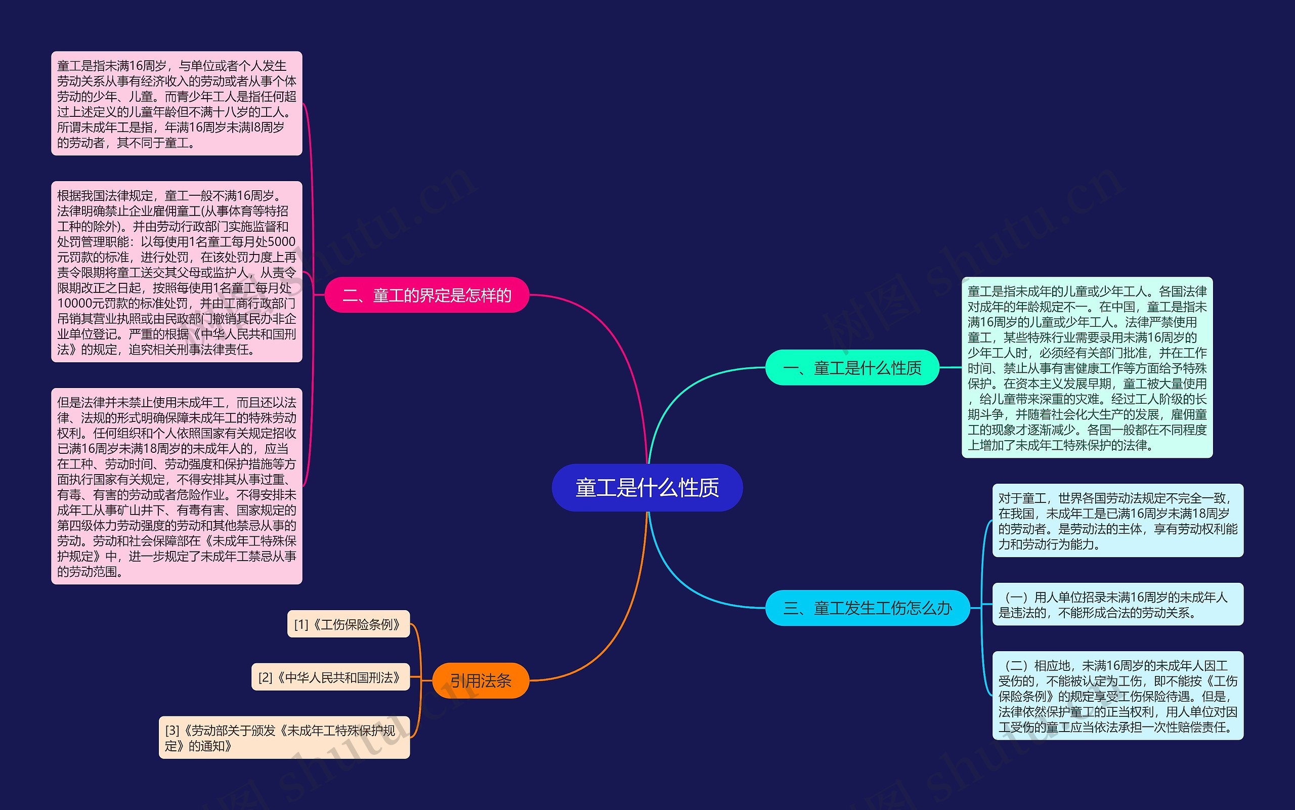 童工是什么性质思维导图