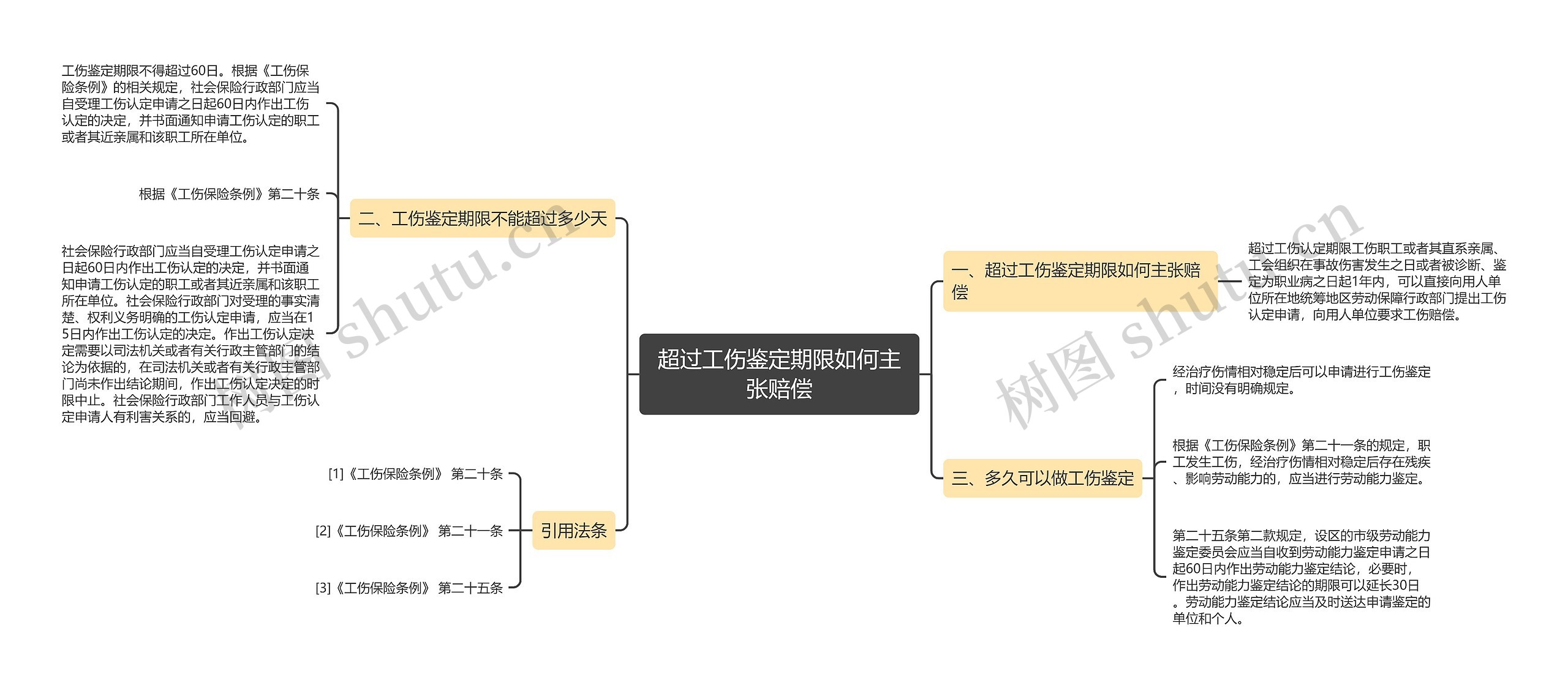 超过工伤鉴定期限如何主张赔偿