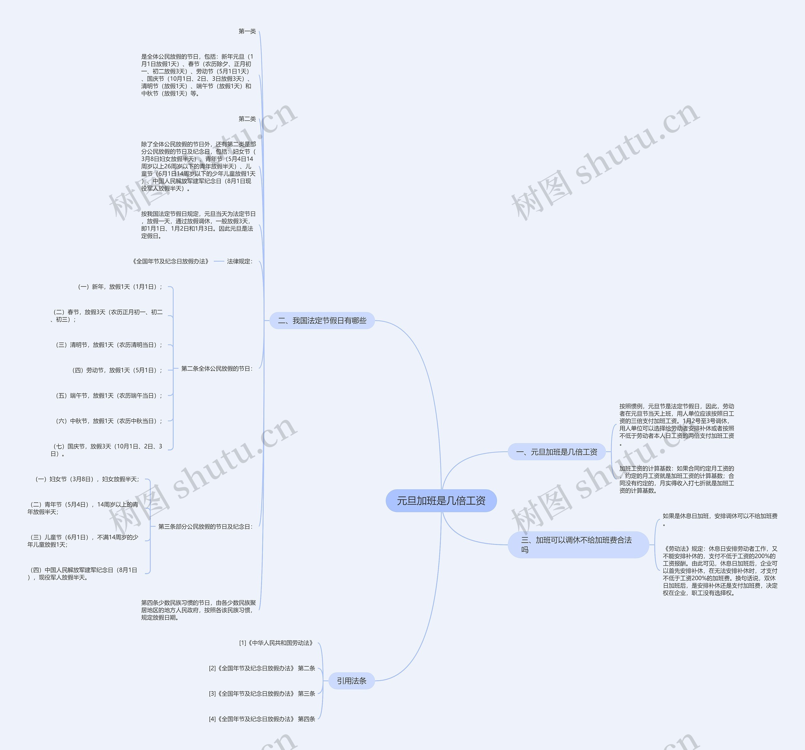 元旦加班是几倍工资思维导图