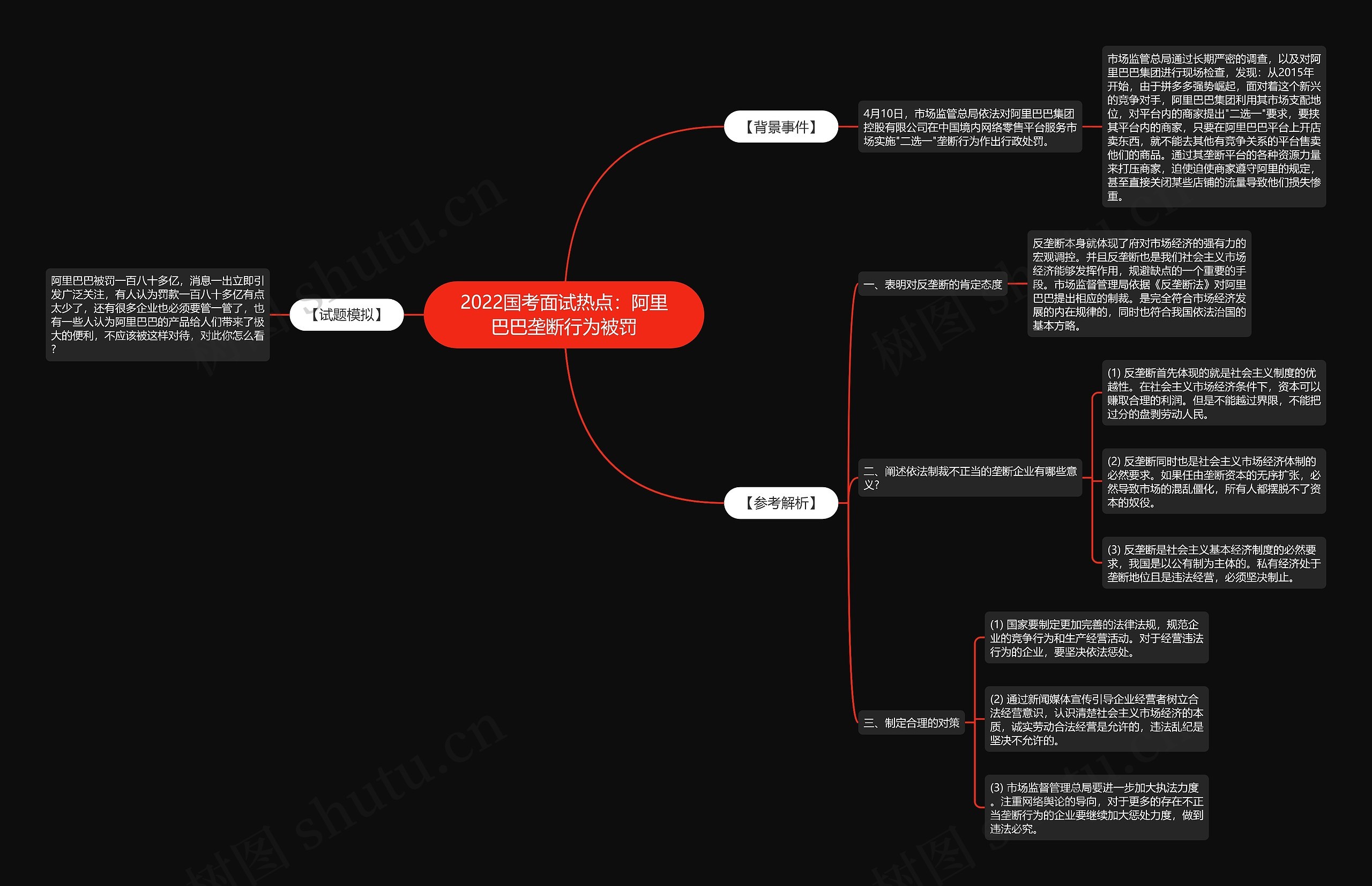 2022国考面试热点:阿里巴巴垄断行为被罚 2022国考面试热点:阿里巴巴垄断行为被罚