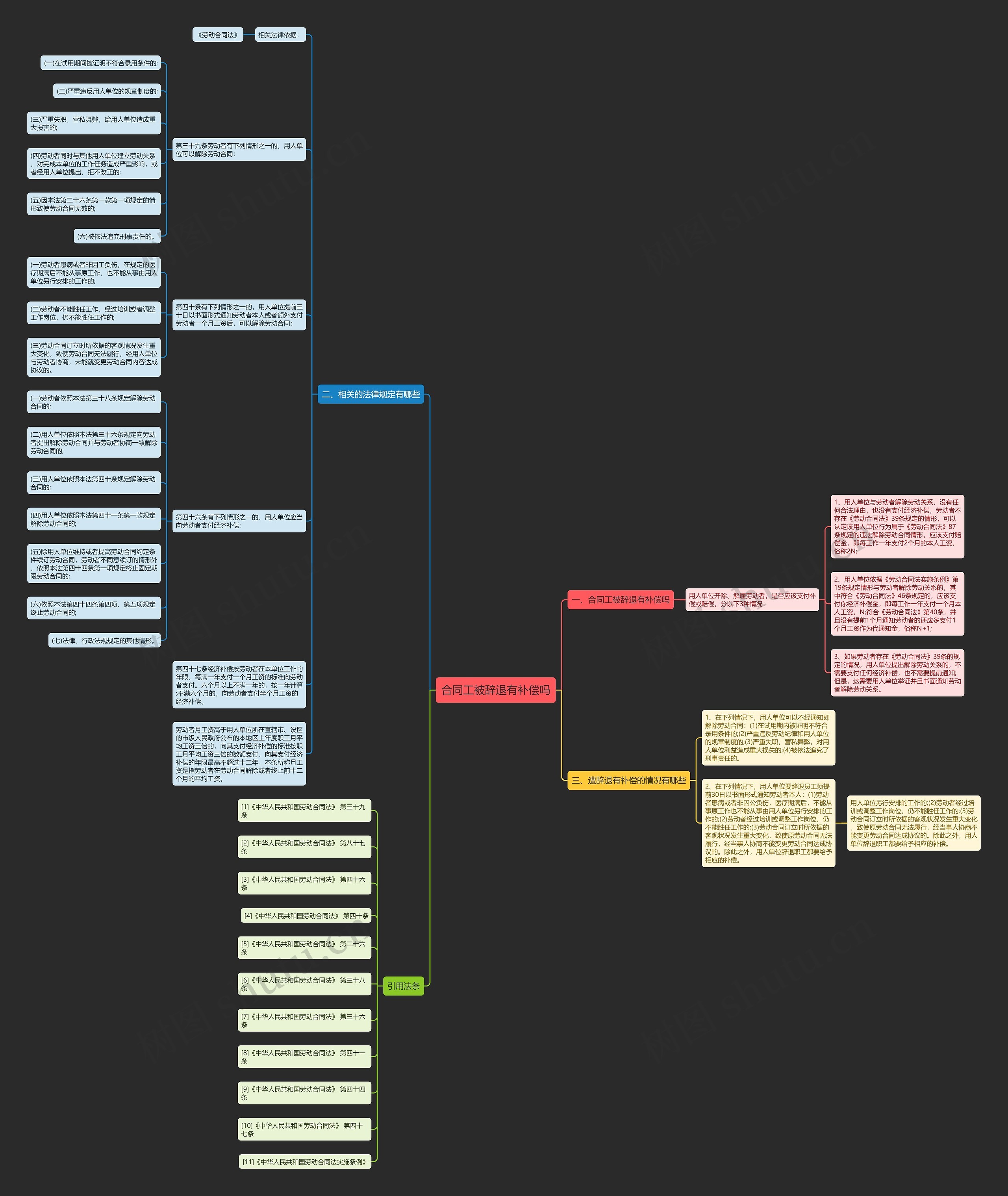 合同工被辞退有补偿吗 合同工被辞退有补偿吗
