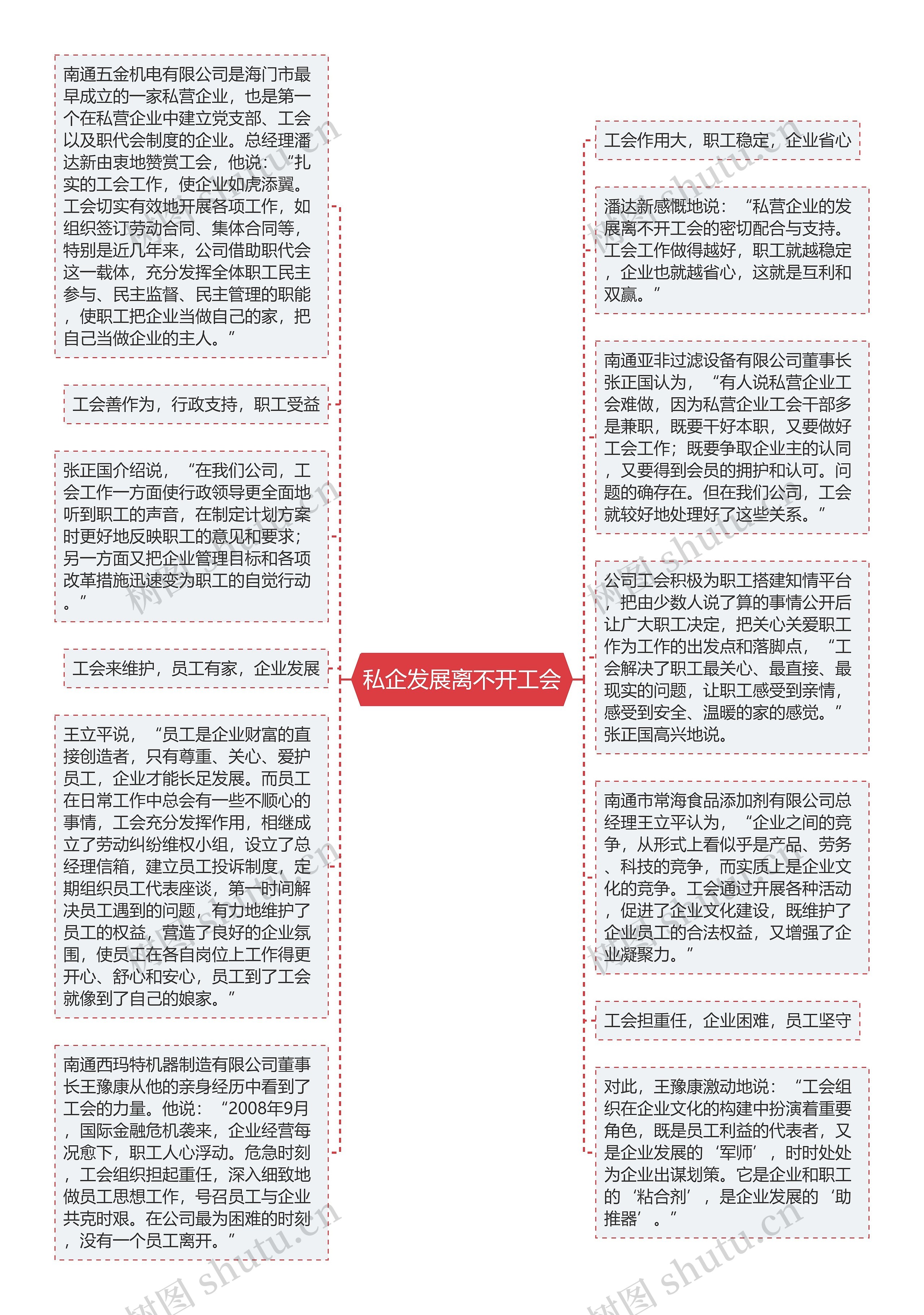 私企发展离不开工会思维导图