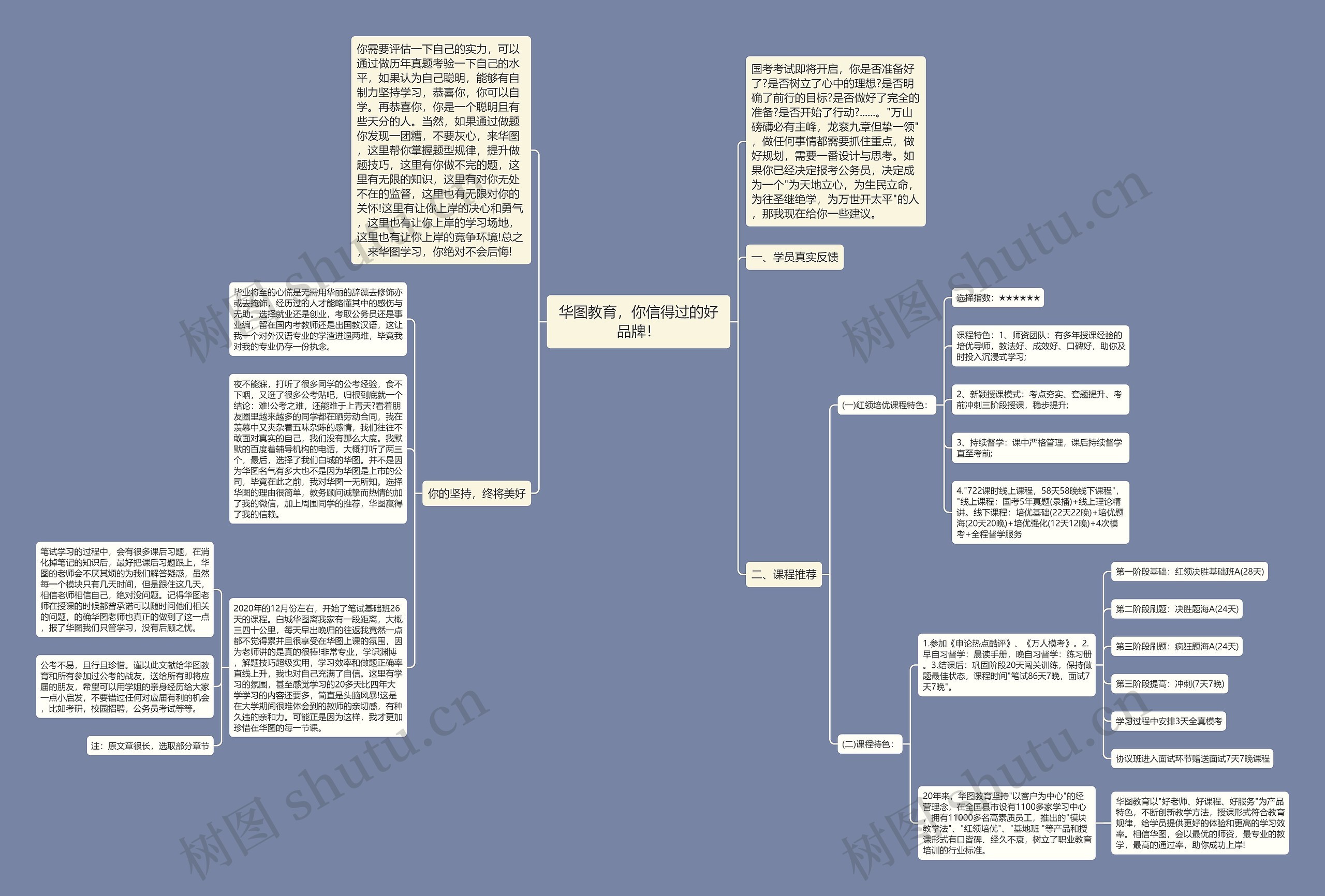华图教育，你信得过的好品牌！思维导图