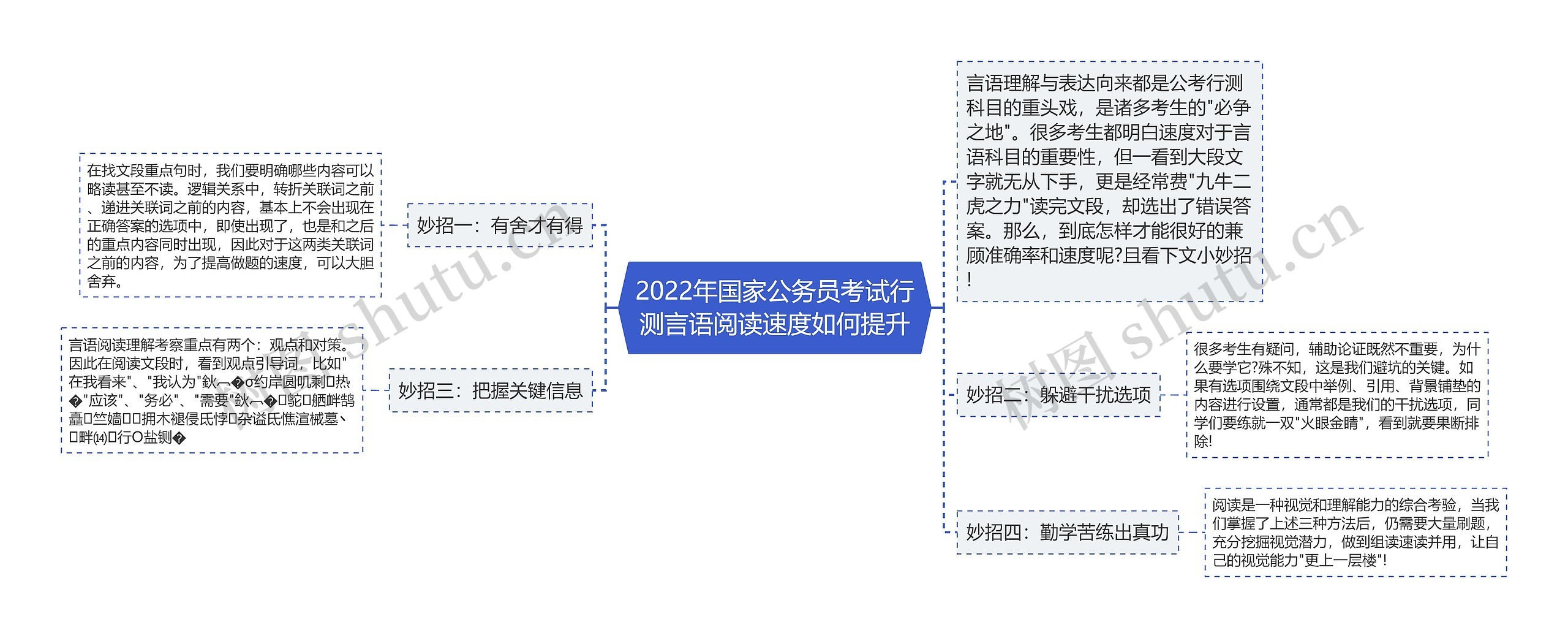 2022年国家公务员考试行测言语阅读速度如何提升