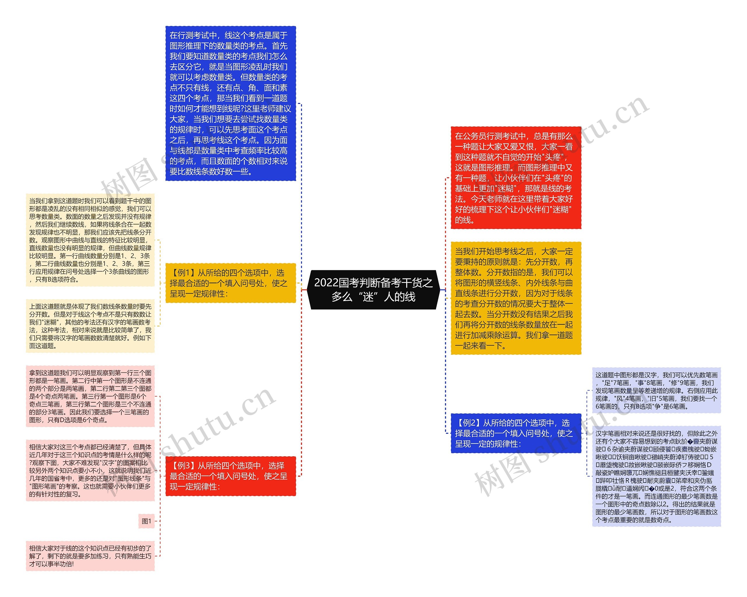 2022国考判断备考干货之多么“迷”人的线思维导图