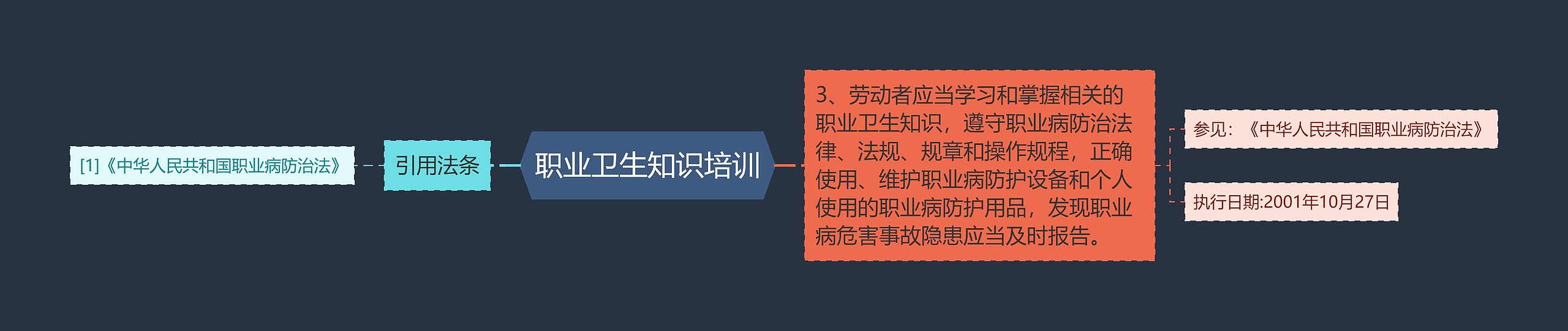 职业卫生知识培训思维导图