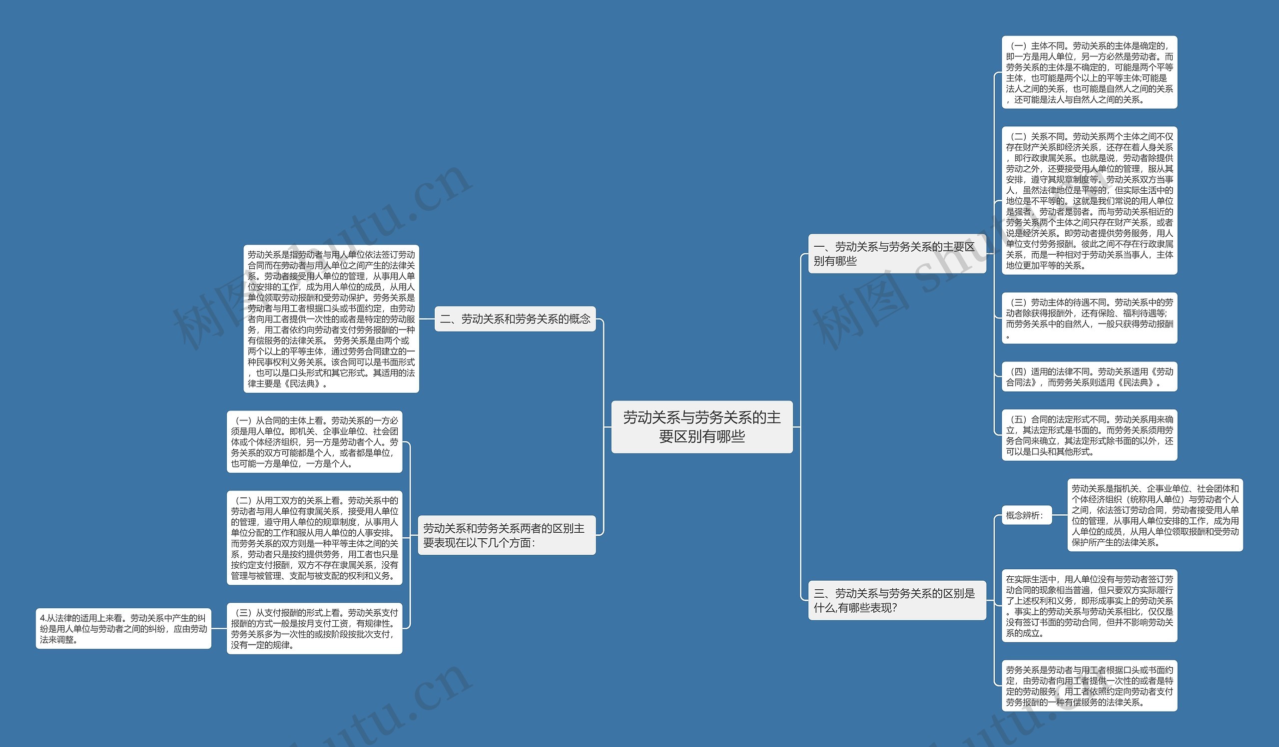 劳动关系与劳务关系的主要区别有哪些 劳动关系与劳务关系的主要区别有哪些