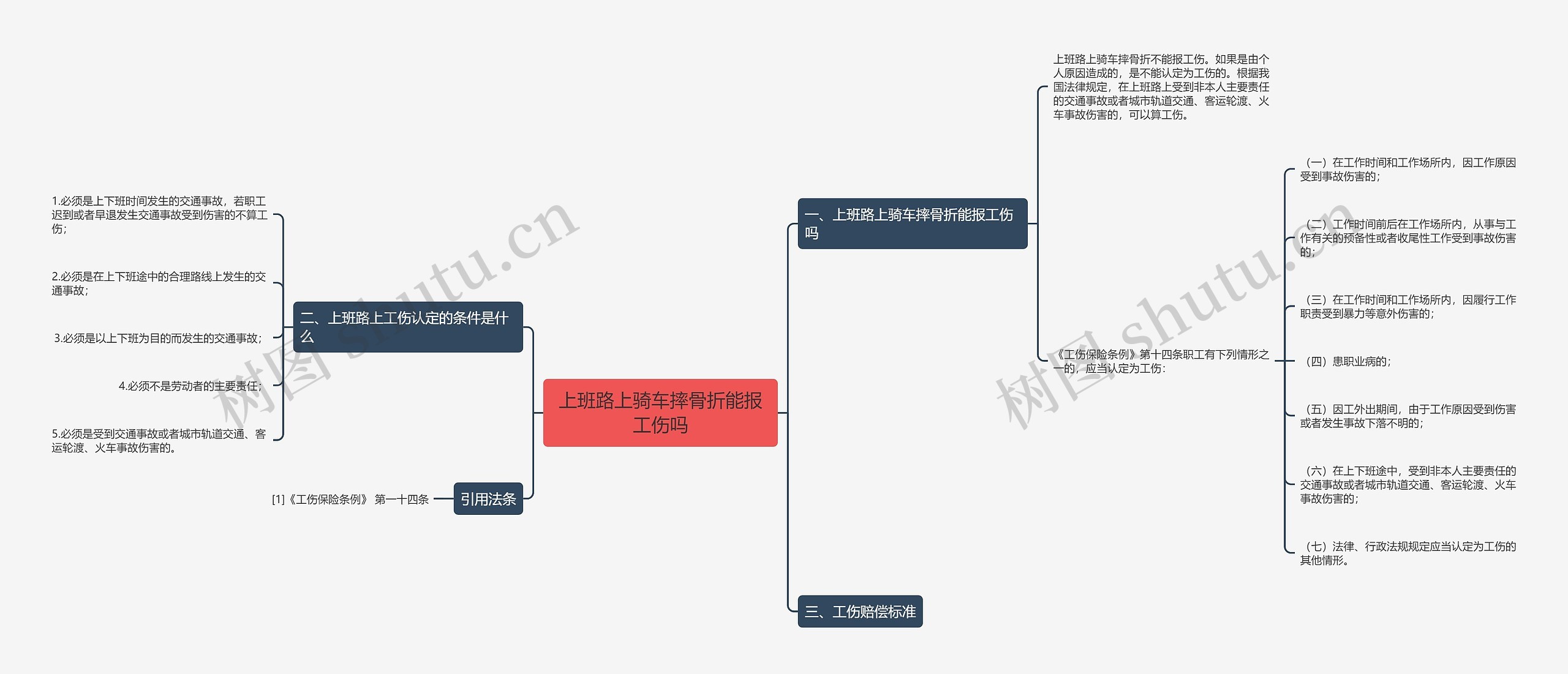 上班路上骑车摔骨折能报工伤吗