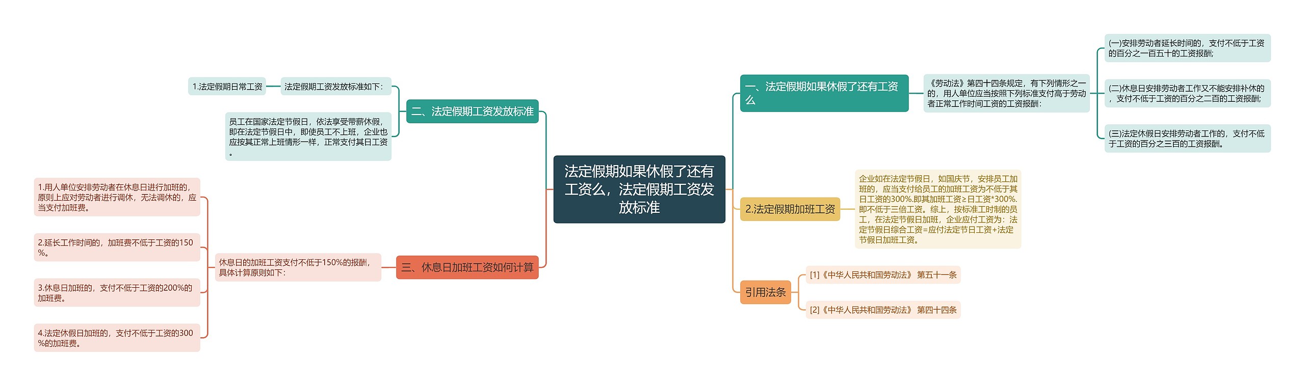 法定假期如果休假了还有工资么，法定假期工资发放标准