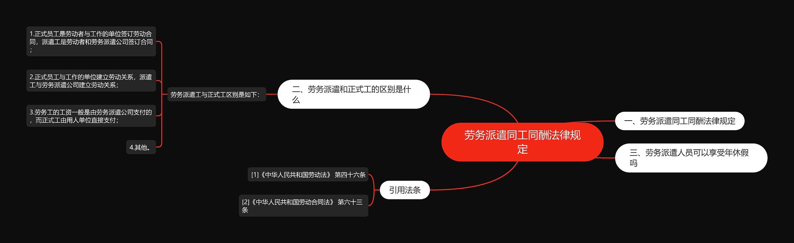 劳务派遣同工同酬法律规定思维导图
