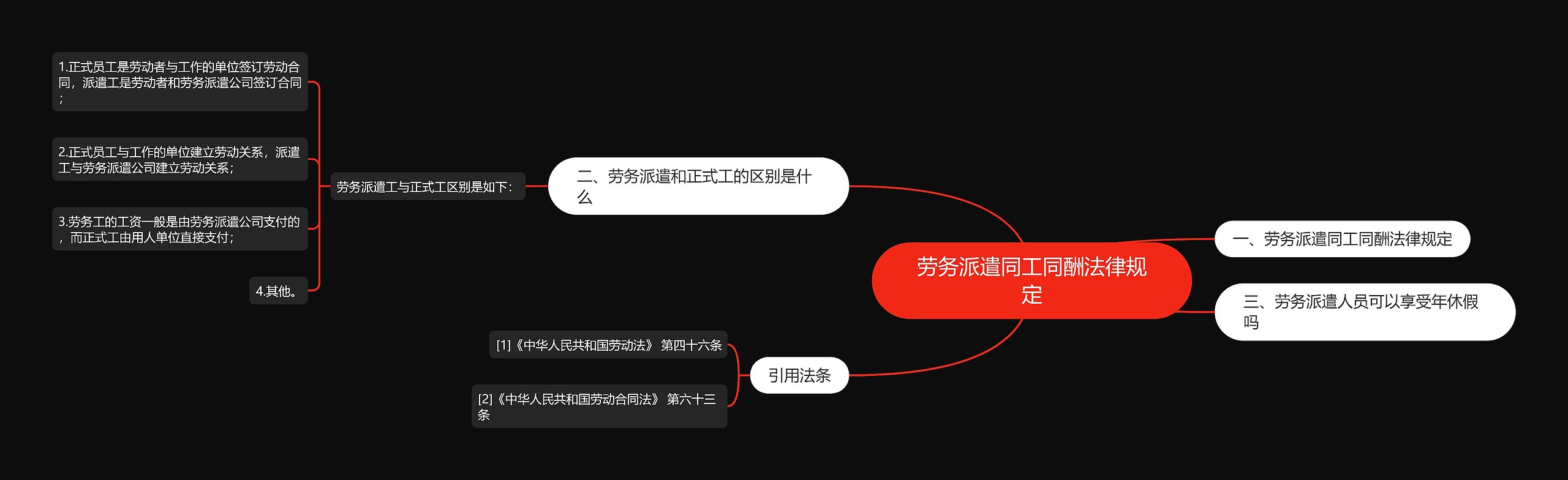 劳务派遣同工同酬法律规定 劳务派遣同工同酬法律规定