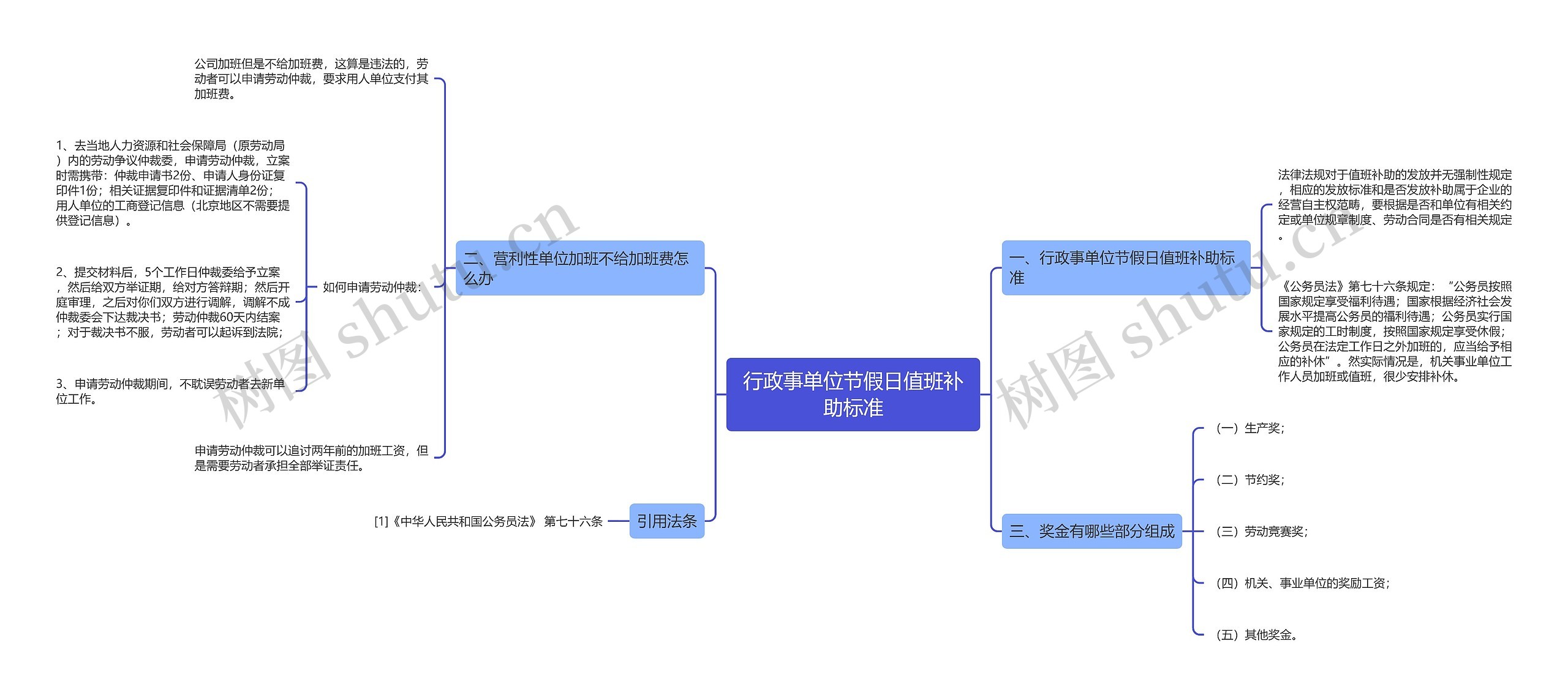 行政事单位节假日值班补助标准